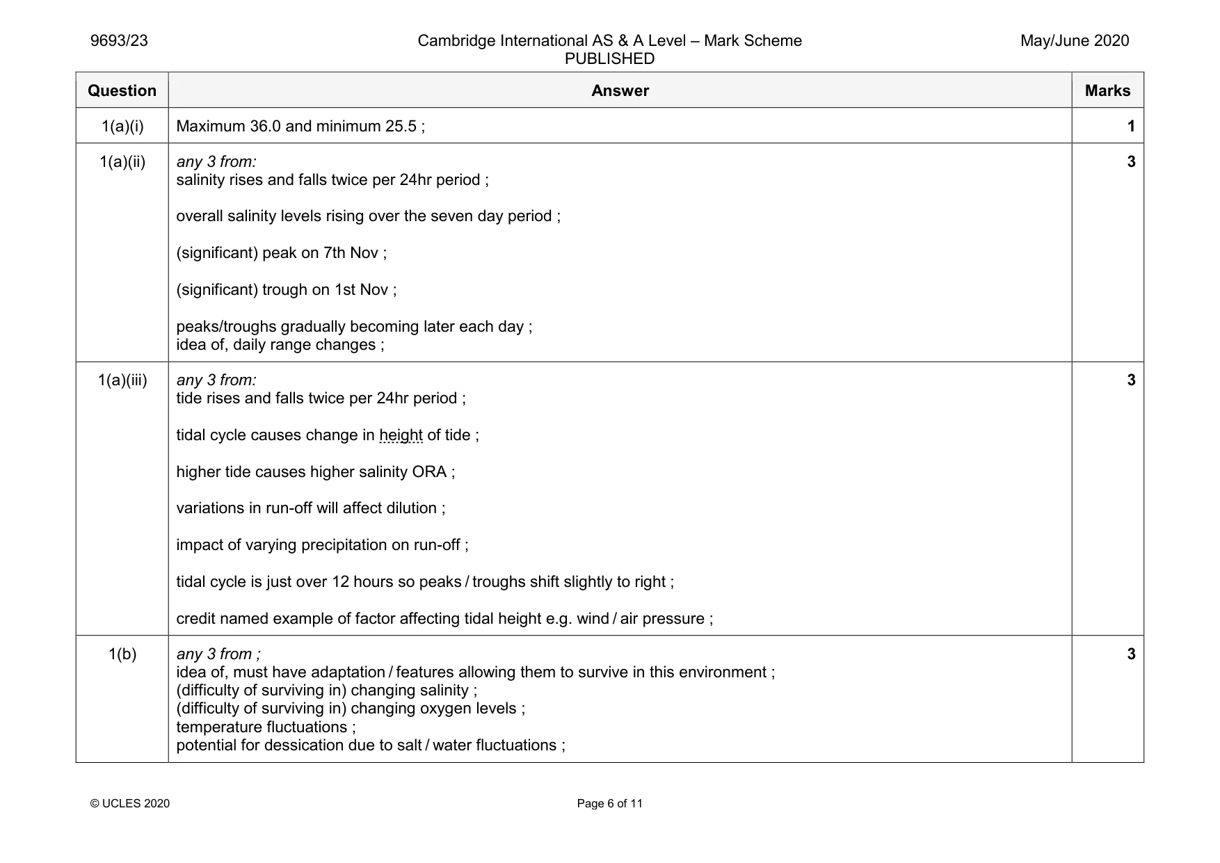 Mark scheme, page 6 of 11