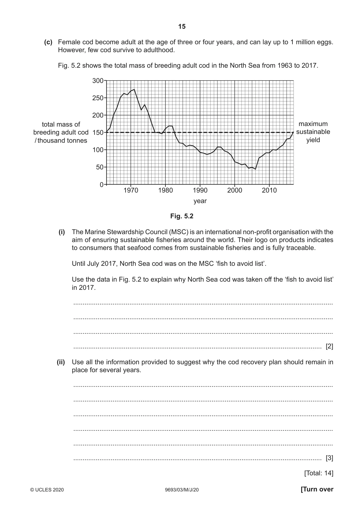 Cambridge A Level Marine Science 9693 2020 May/June Paper 3 · Variant 0 question paper, page 15 of 20