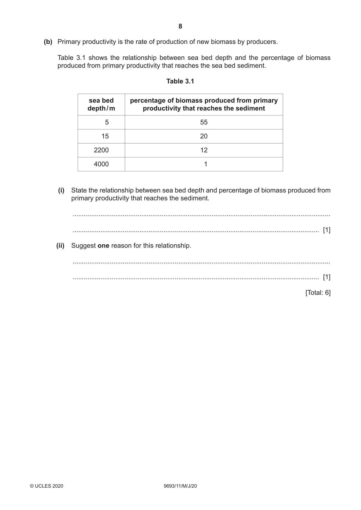 Cambridge A Level Marine Science 9693 2020 May/June Paper 1 · Variant 1 question paper, page 8 of 16