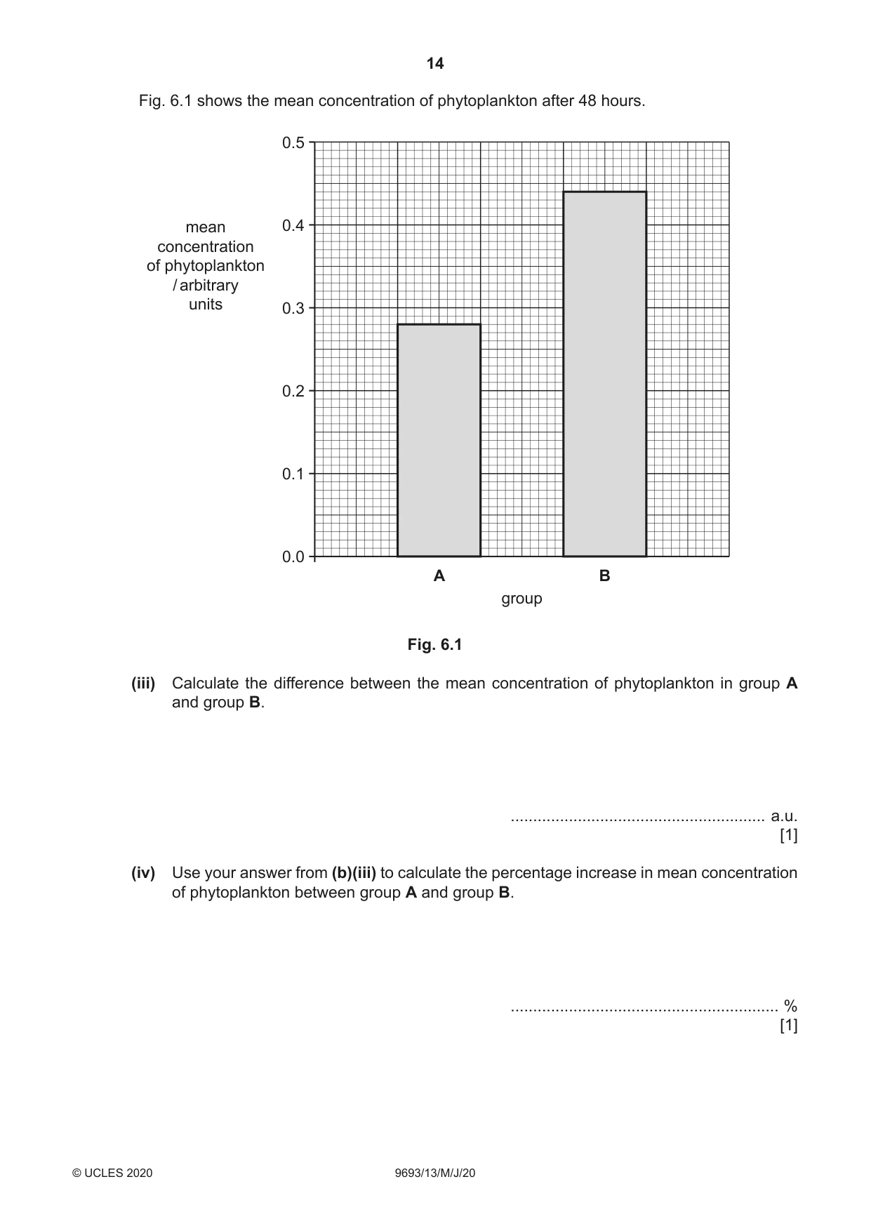 Cambridge A Level Marine Science 9693 2020 May/June Paper 1 · Variant 3 question paper, page 14 of 20