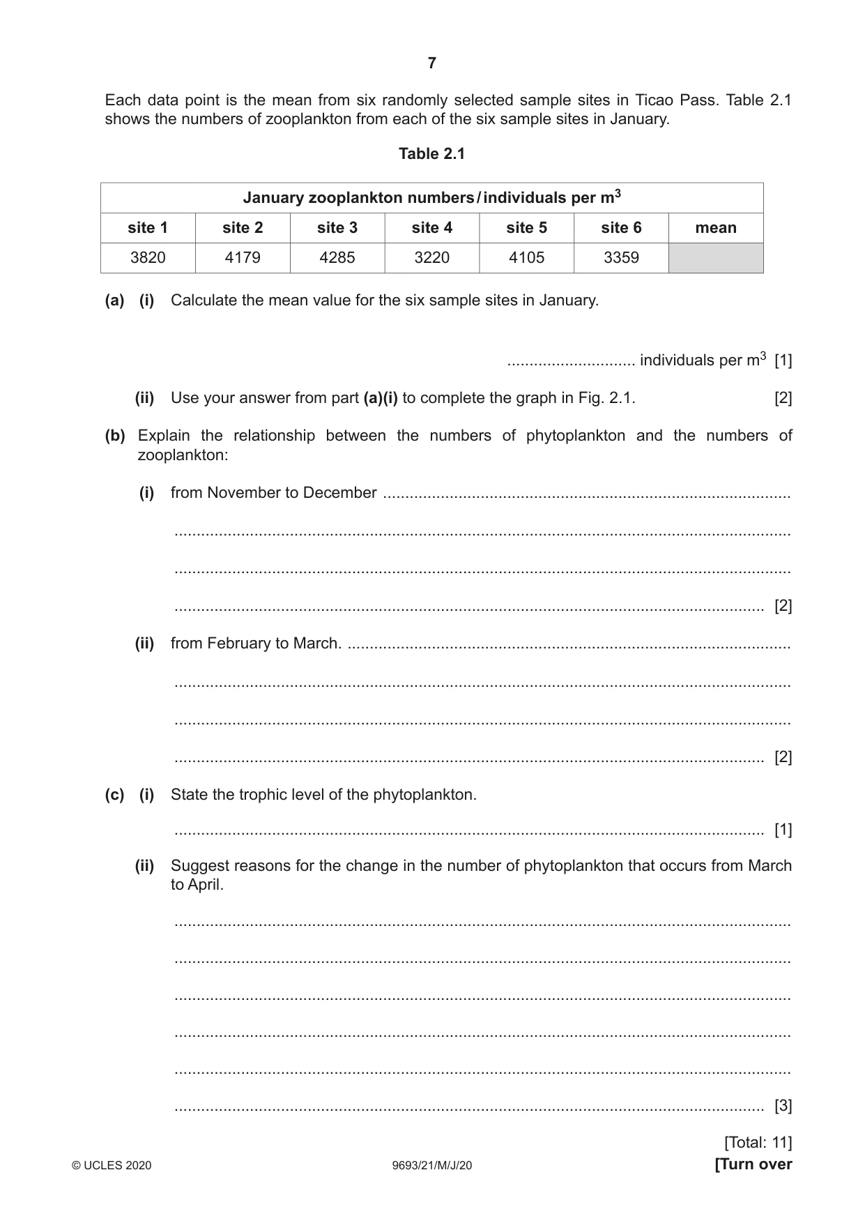 Cambridge A Level Marine Science 9693 2020 May/June Paper 2 · Variant 1 question paper, page 7 of 12