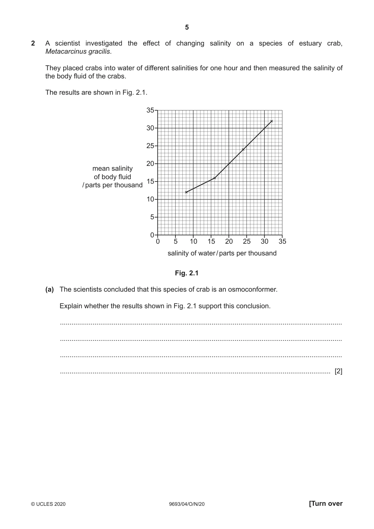 Cambridge A Level Marine Science 9693 2020 Oct/Nov Paper 4 · Variant 0 question paper, page 5 of 12