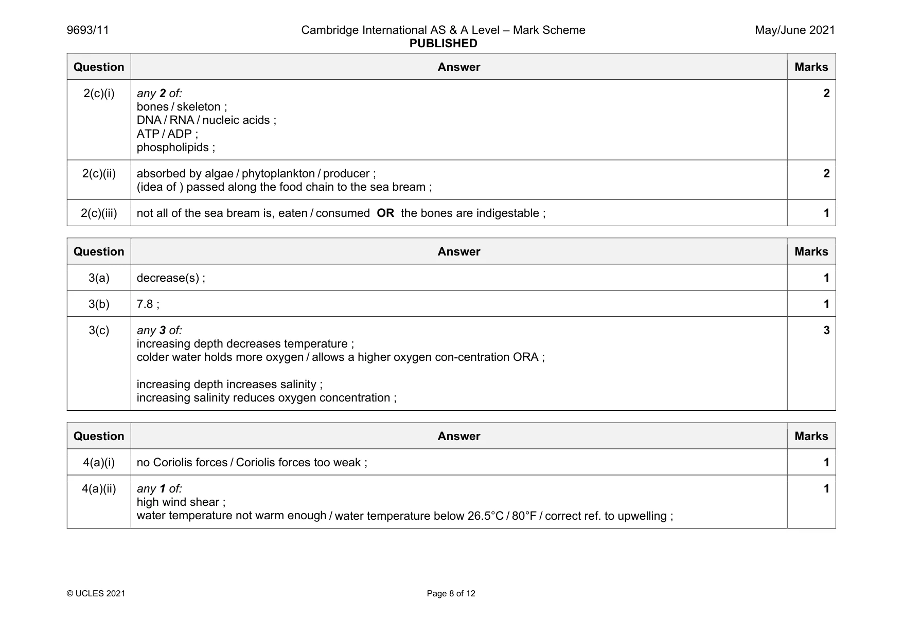 Mark scheme, page 8 of 12