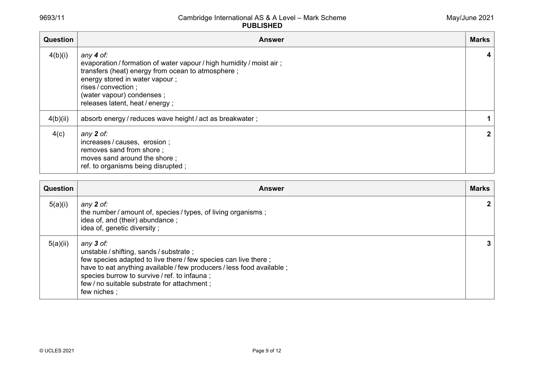 Mark scheme, page 9 of 12