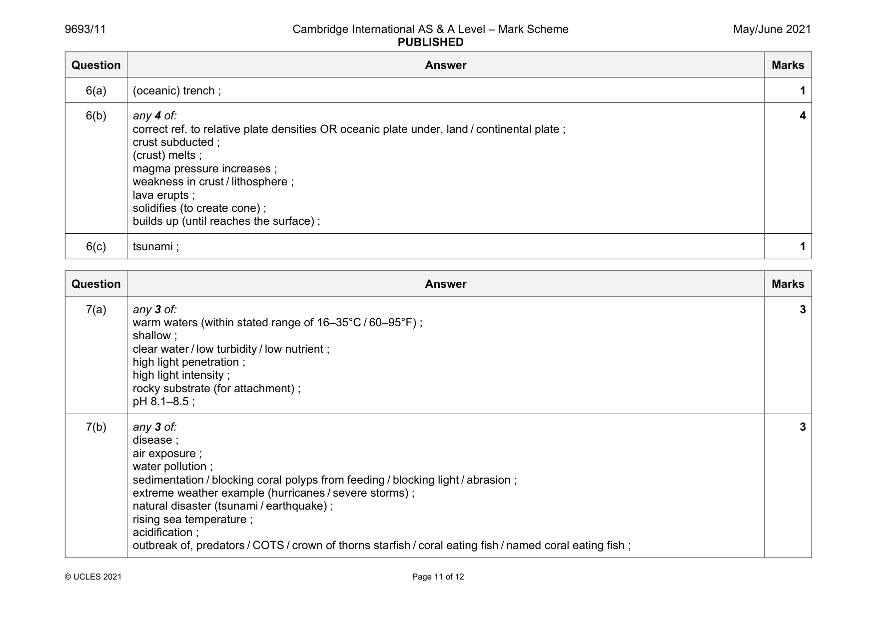 Mark scheme, page 11 of 12