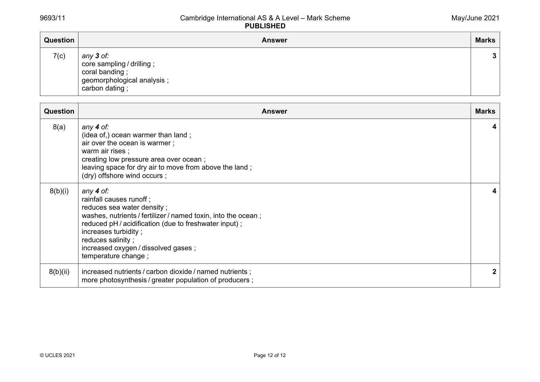 Mark scheme, page 12 of 12