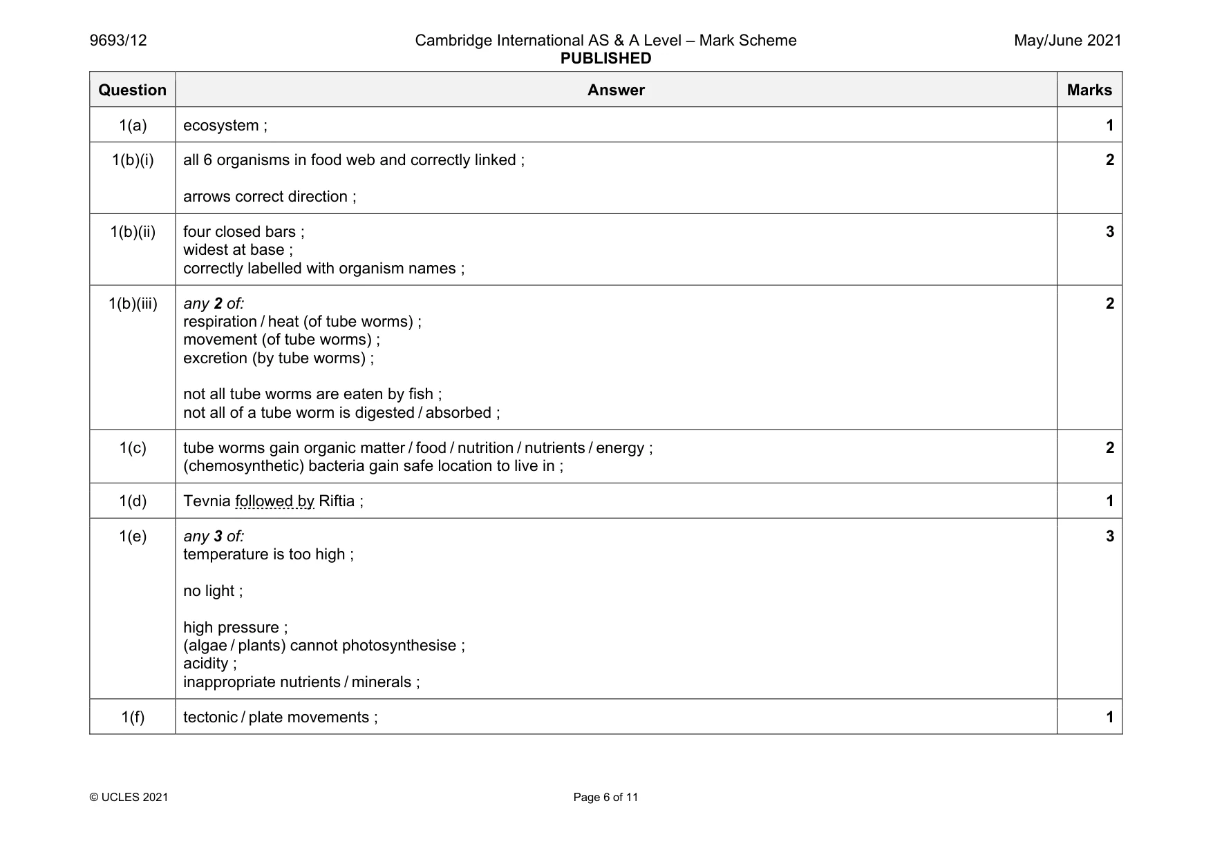 Mark scheme, page 6 of 11