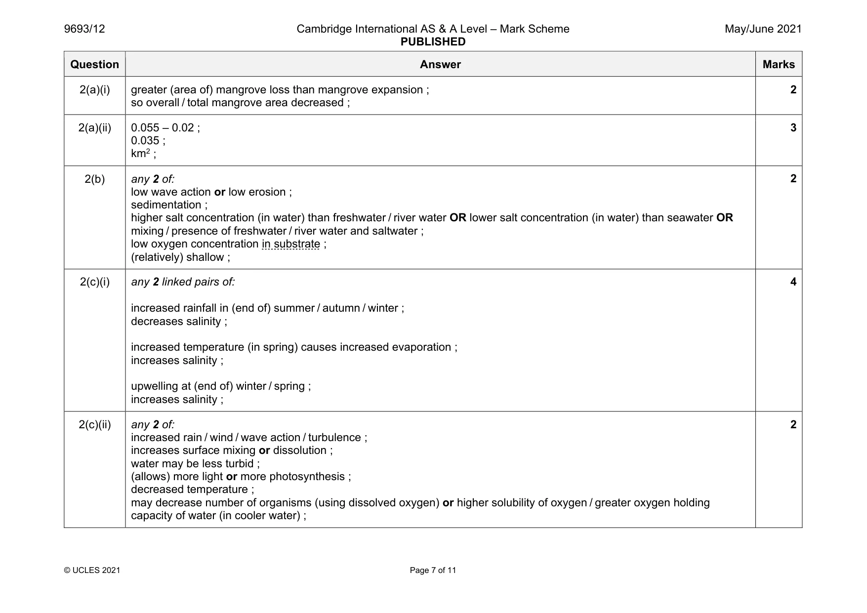 Mark scheme, page 7 of 11