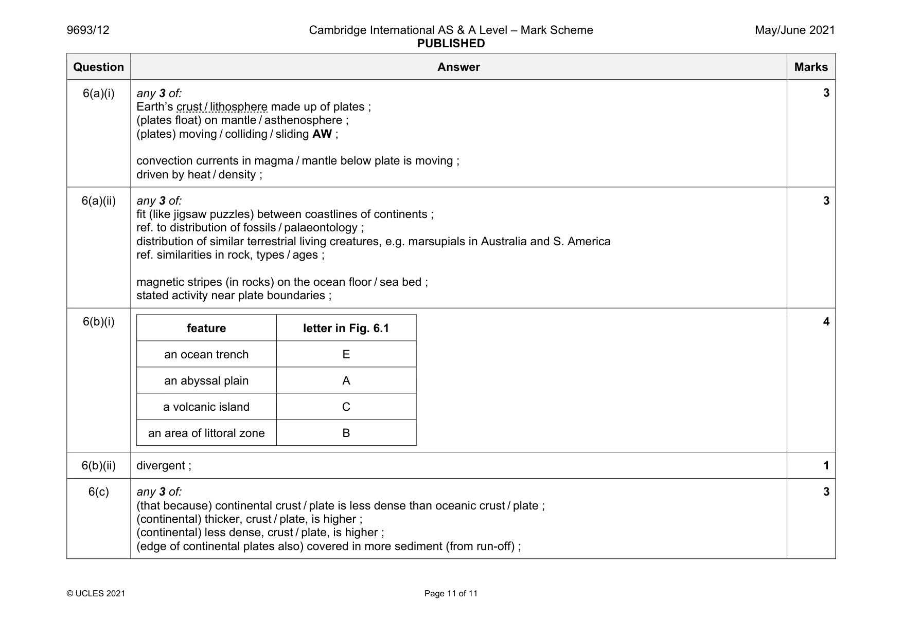 Mark scheme, page 11 of 11