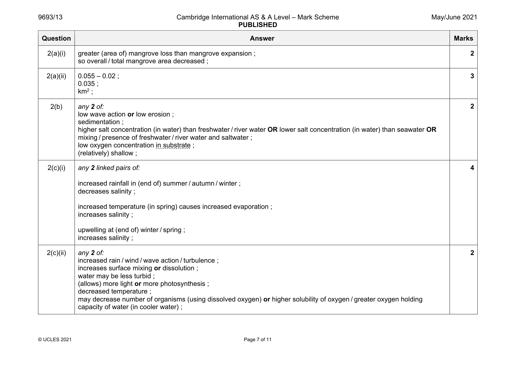 Mark scheme, page 7 of 11