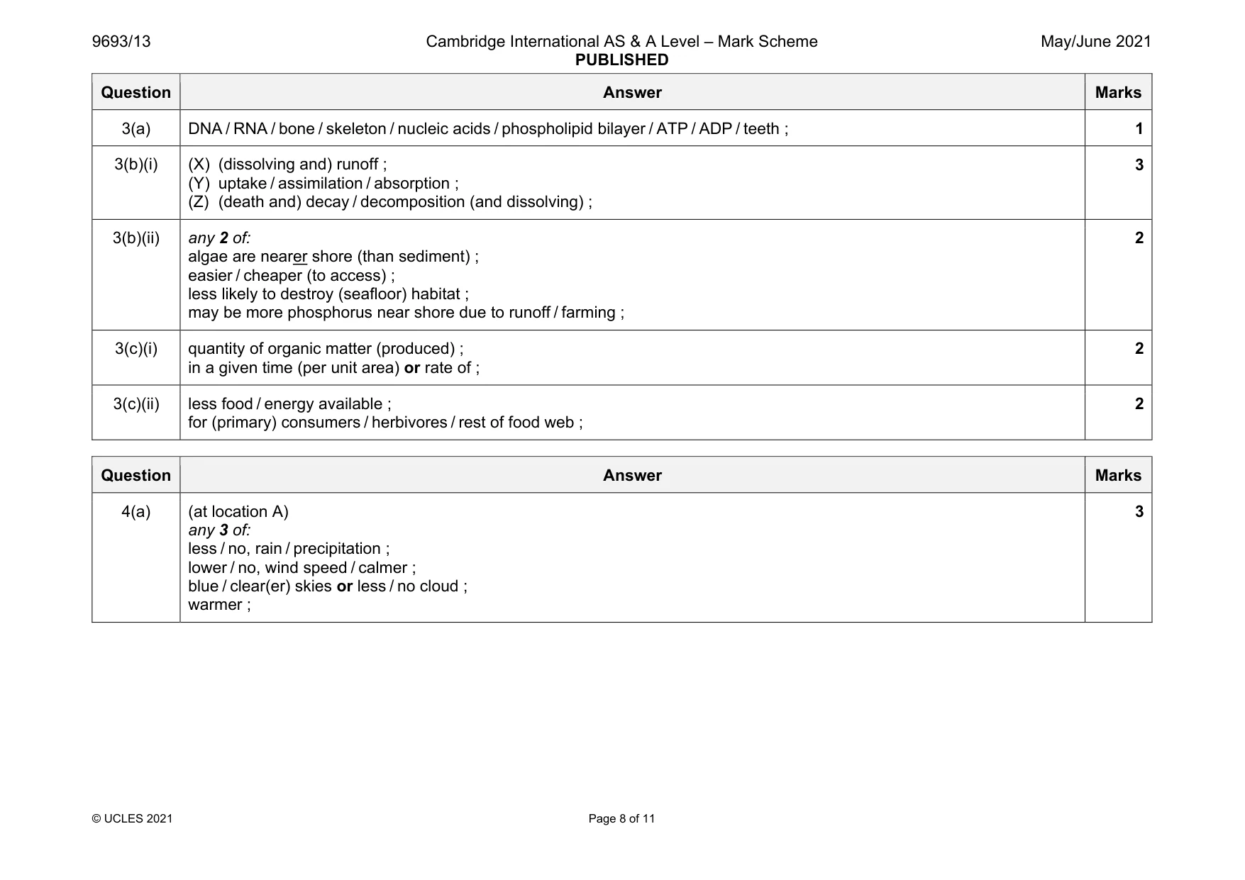 Mark scheme, page 8 of 11