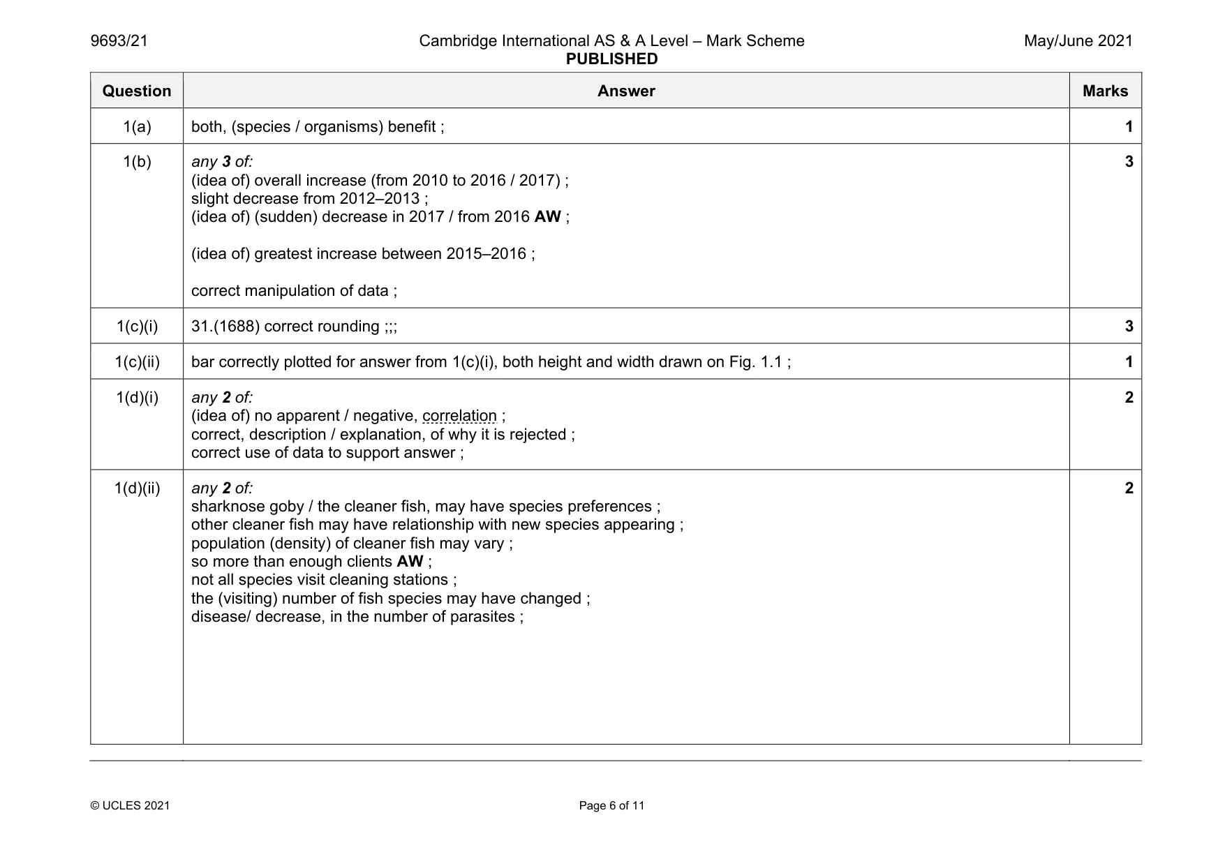 Mark scheme, page 6 of 11