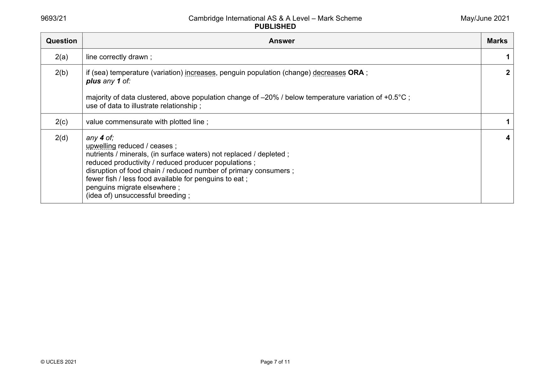 Mark scheme, page 7 of 11