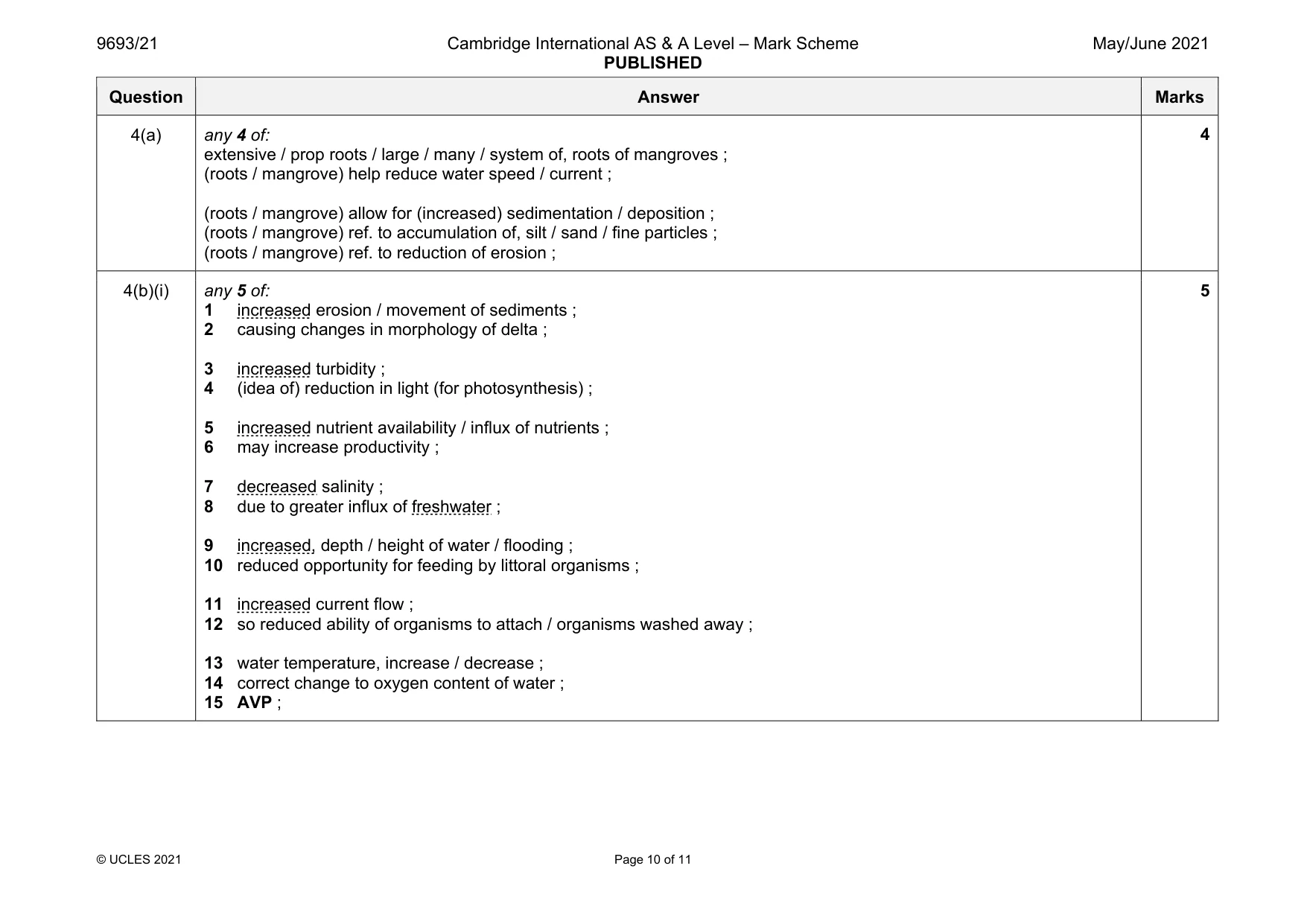 Mark scheme, page 10 of 11