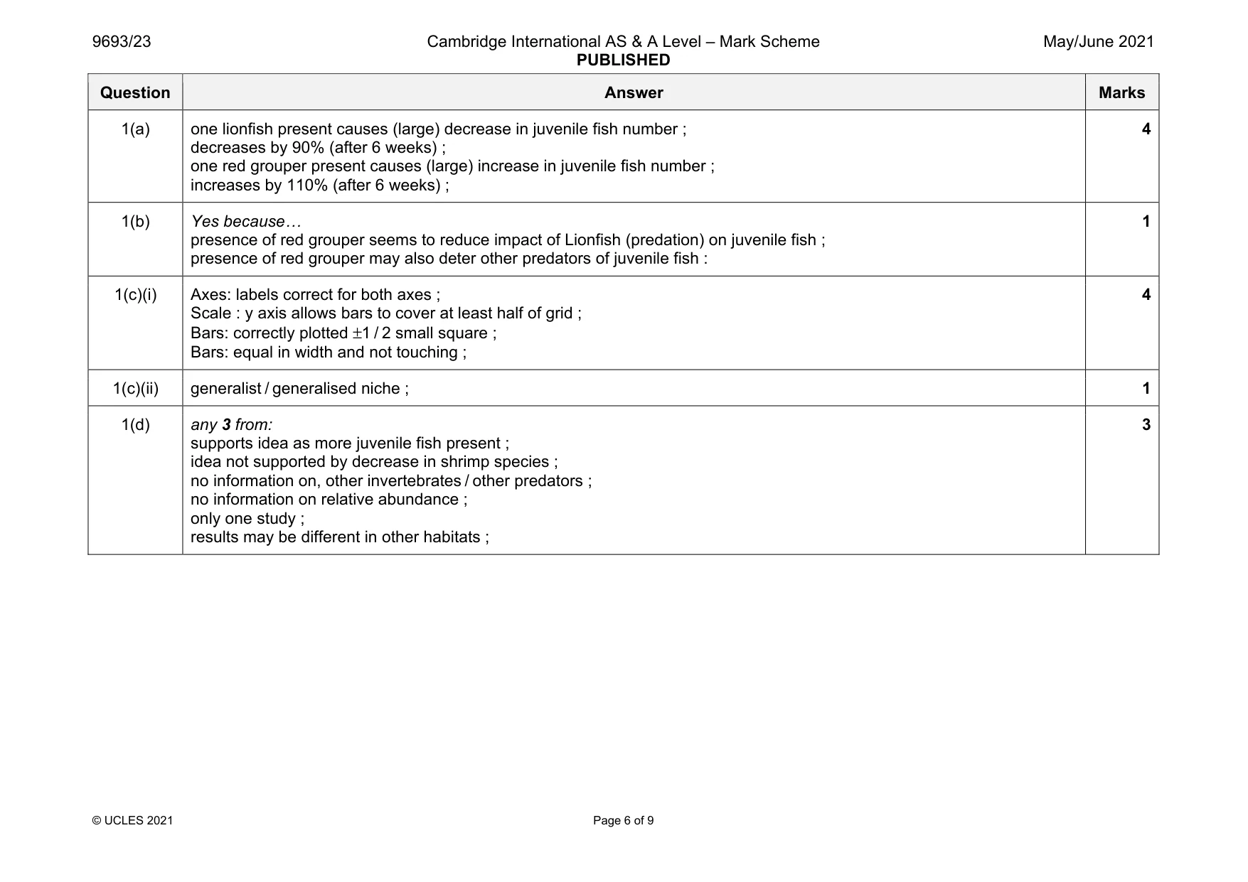 Mark scheme, page 6 of 9