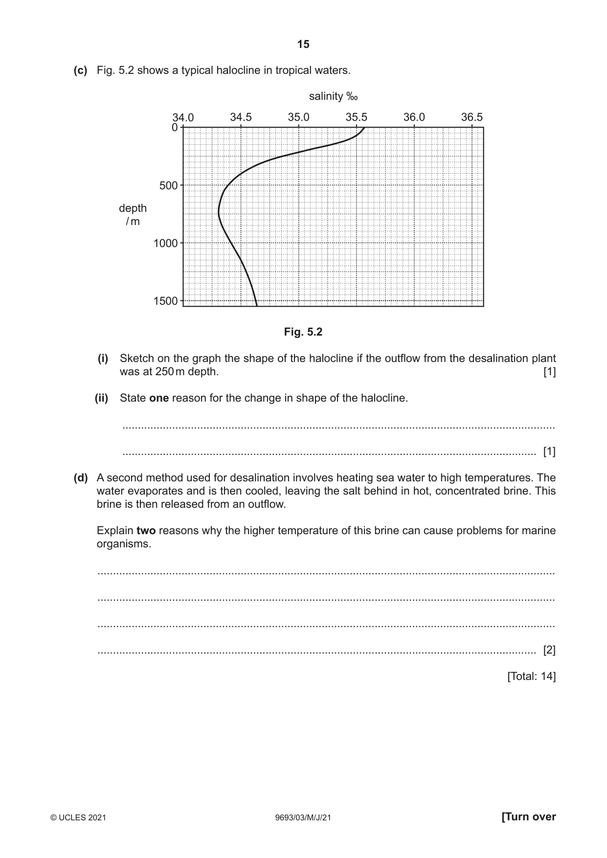 Cambridge A Level Marine Science 9693 2021 May/June Paper 3 · Variant 0 question paper, page 15 of 20
