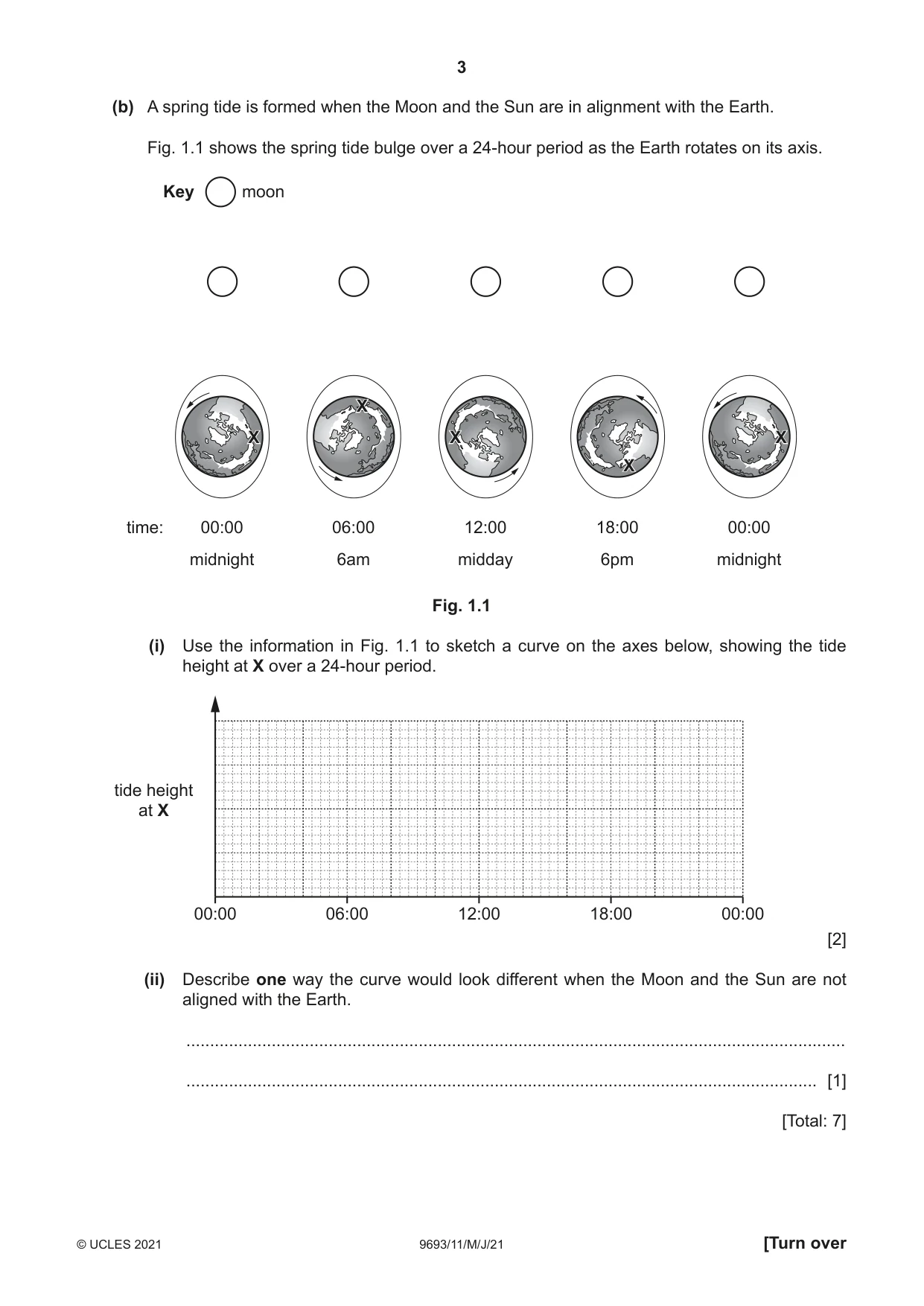 Cambridge A Level Marine Science 9693 2021 May/June Paper 1 · Variant 1 question paper, page 3 of 16