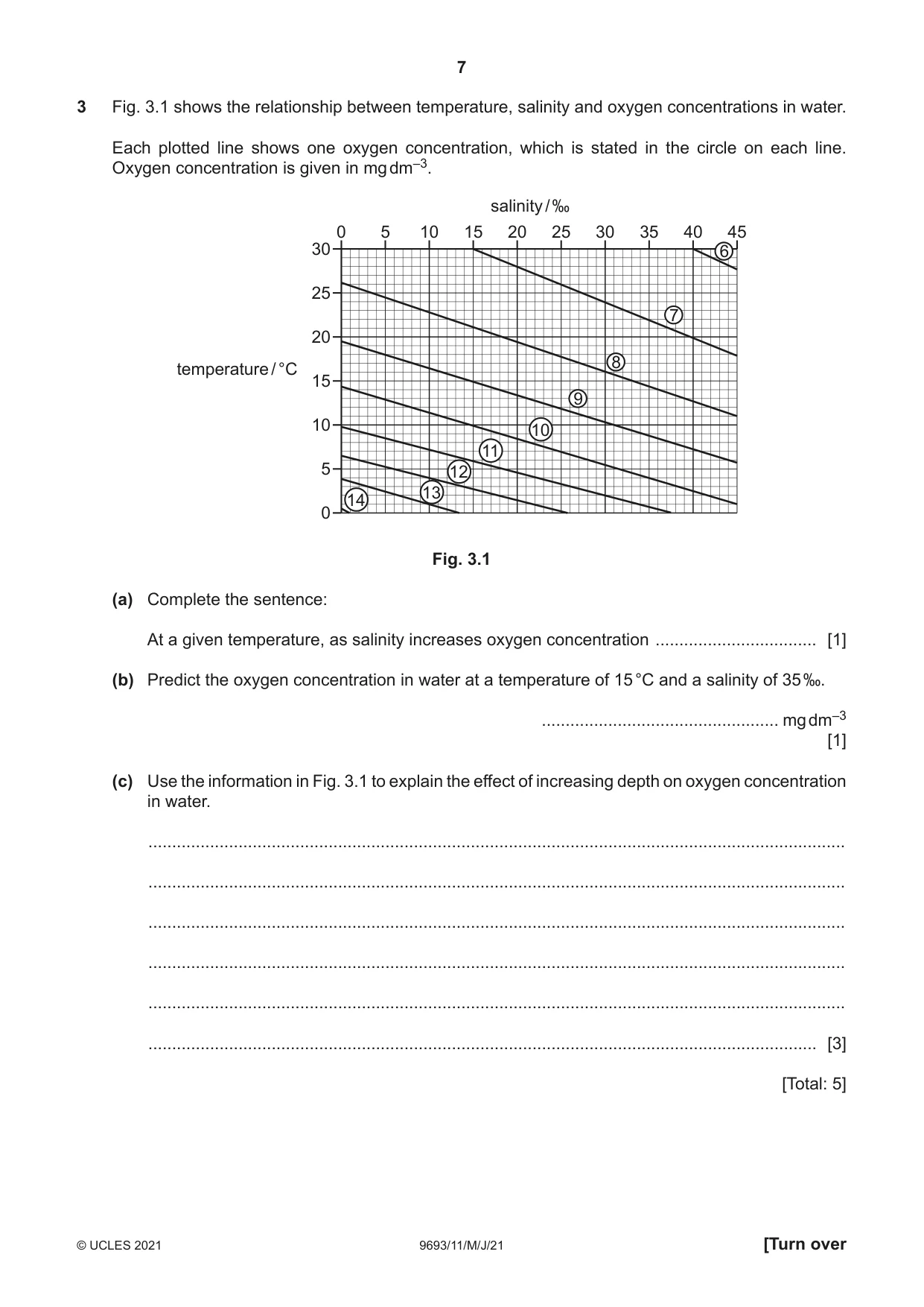 Cambridge A Level Marine Science 9693 2021 May/June Paper 1 · Variant 1 question paper, page 7 of 16