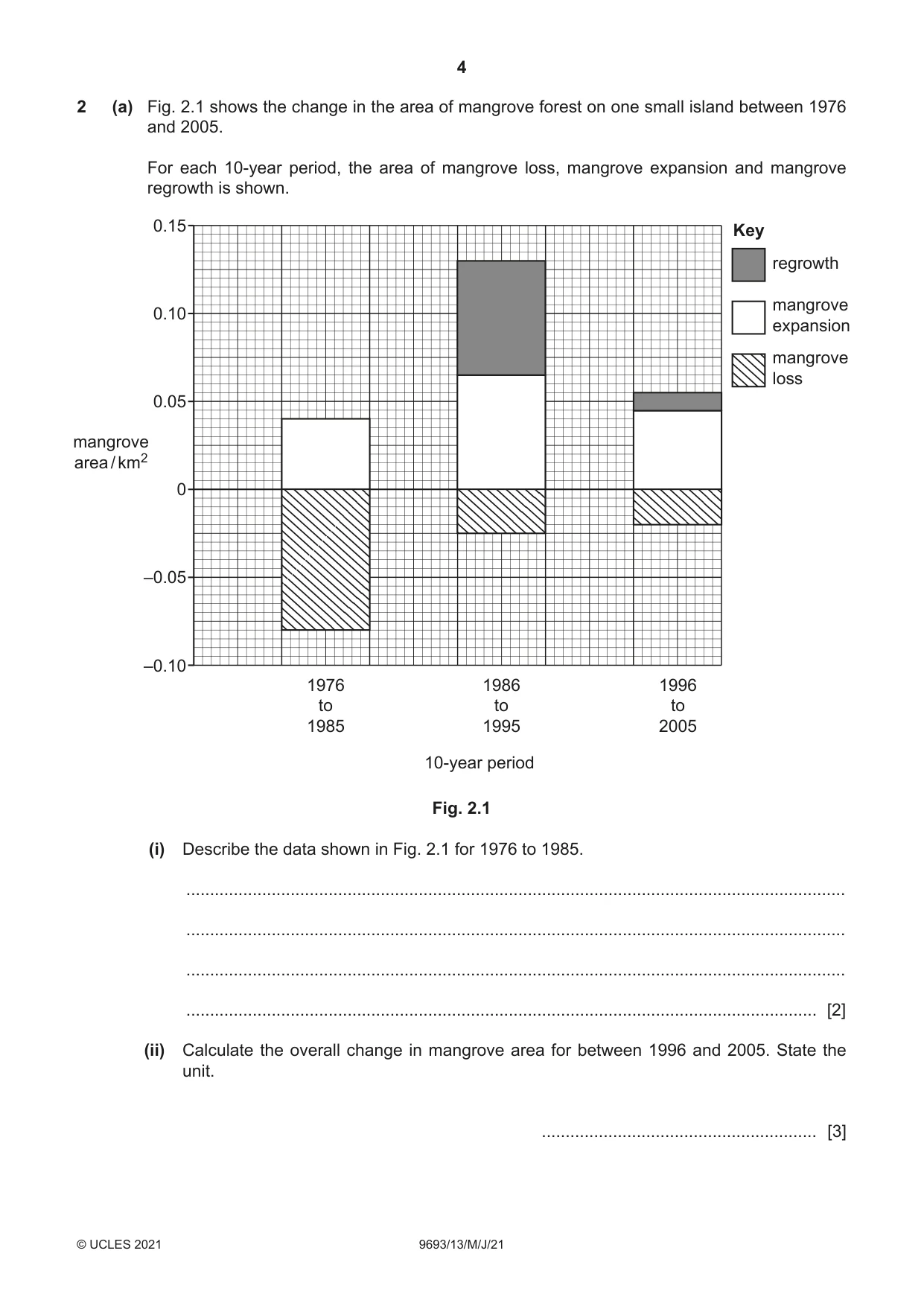 Cambridge A Level Marine Science 9693 2021 May/June Paper 1 · Variant 3 question paper, page 4 of 16