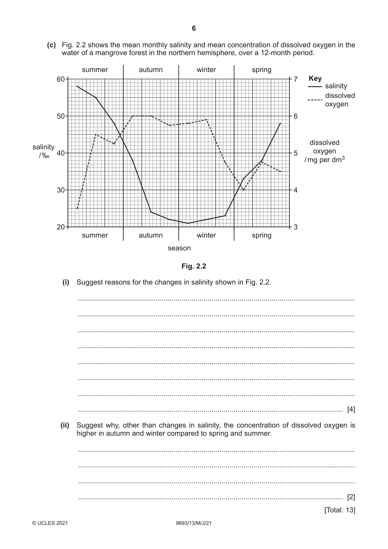 Cambridge A Level Marine Science 9693 2021 May/June Paper 1 · Variant 3 question paper, page 6 of 16