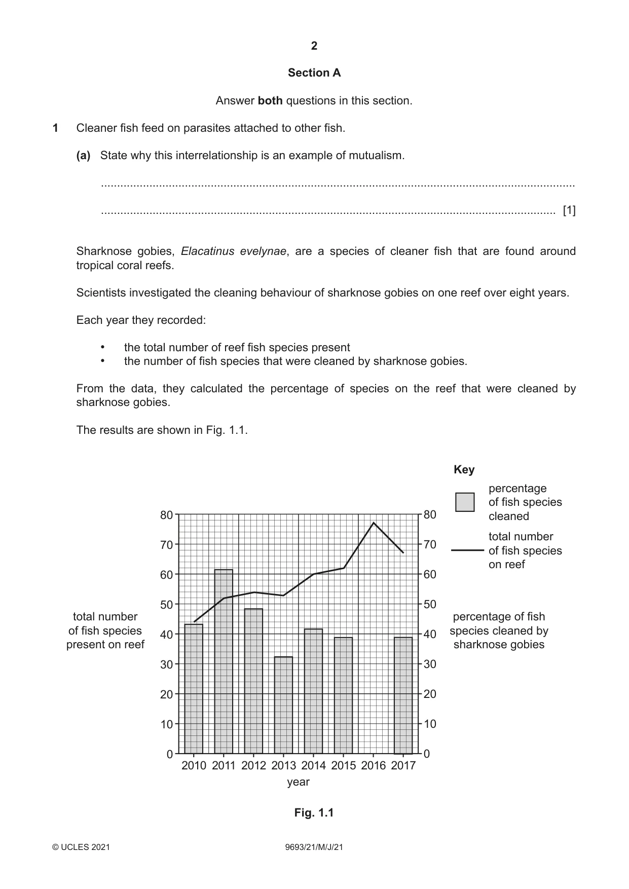 Cambridge A Level Marine Science 9693 2021 May/June Paper 2 · Variant 1 question paper, page 2 of 12