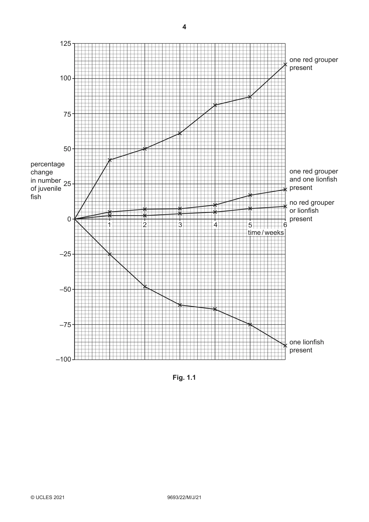 Cambridge A Level Marine Science 9693 2021 May/June Paper 2 · Variant 2 question paper, page 4 of 16