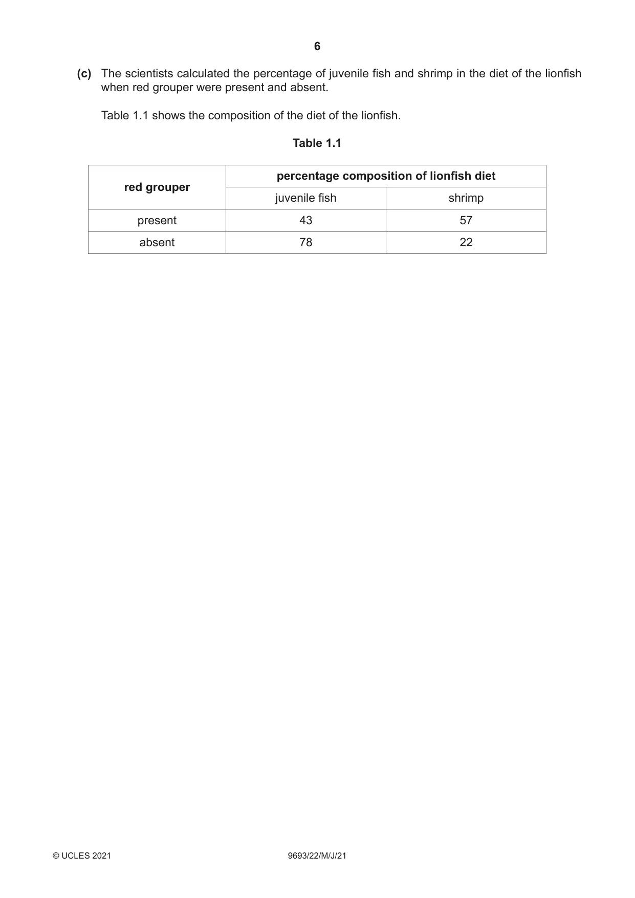 Cambridge A Level Marine Science 9693 2021 May/June Paper 2 · Variant 2 question paper, page 6 of 16