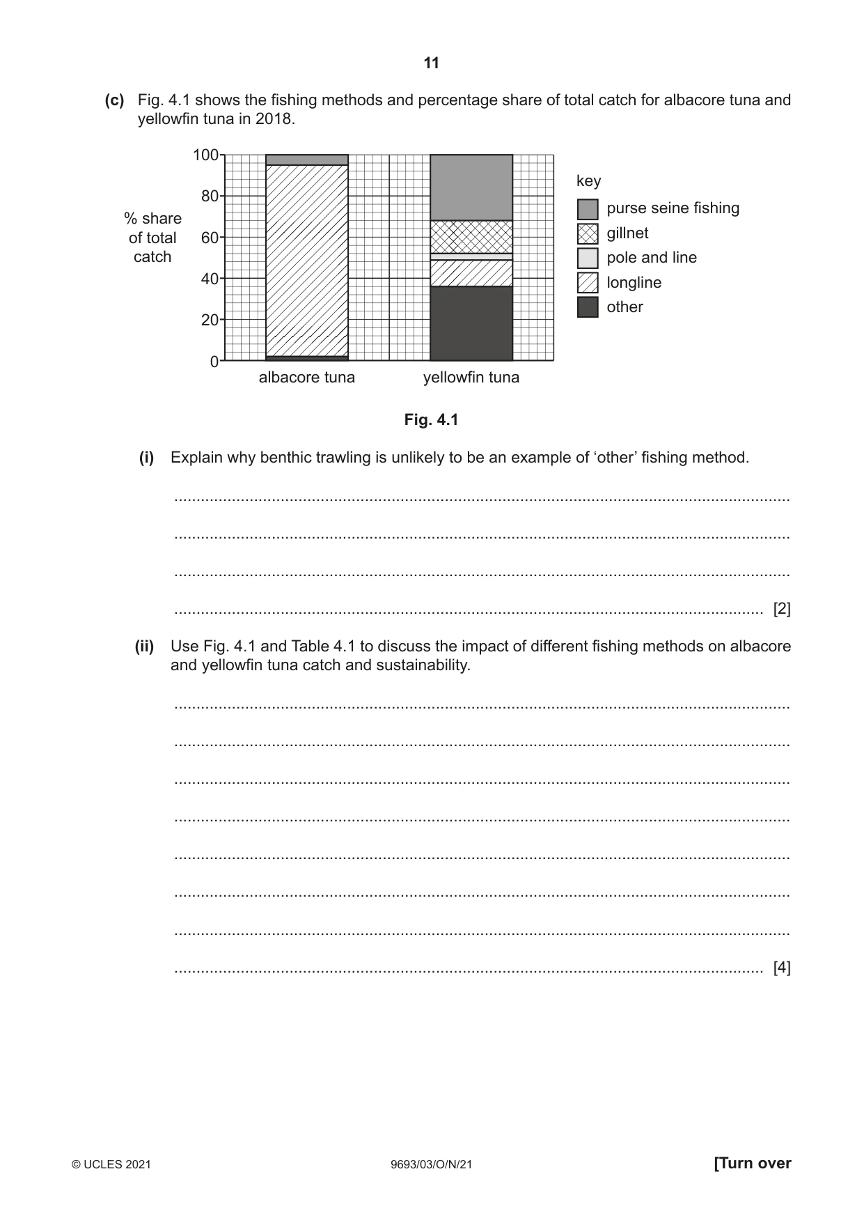 Cambridge A Level Marine Science 9693 2021 Oct/Nov Paper 3 · Variant 0 question paper, page 11 of 20