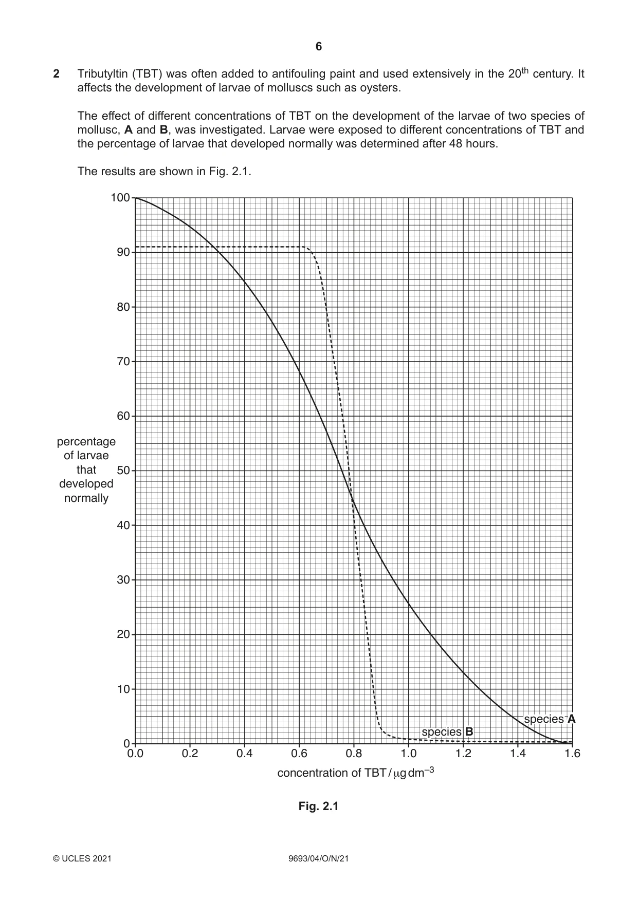 Cambridge A Level Marine Science 9693 2021 Oct/Nov Paper 4 · Variant 0 question paper, page 6 of 16