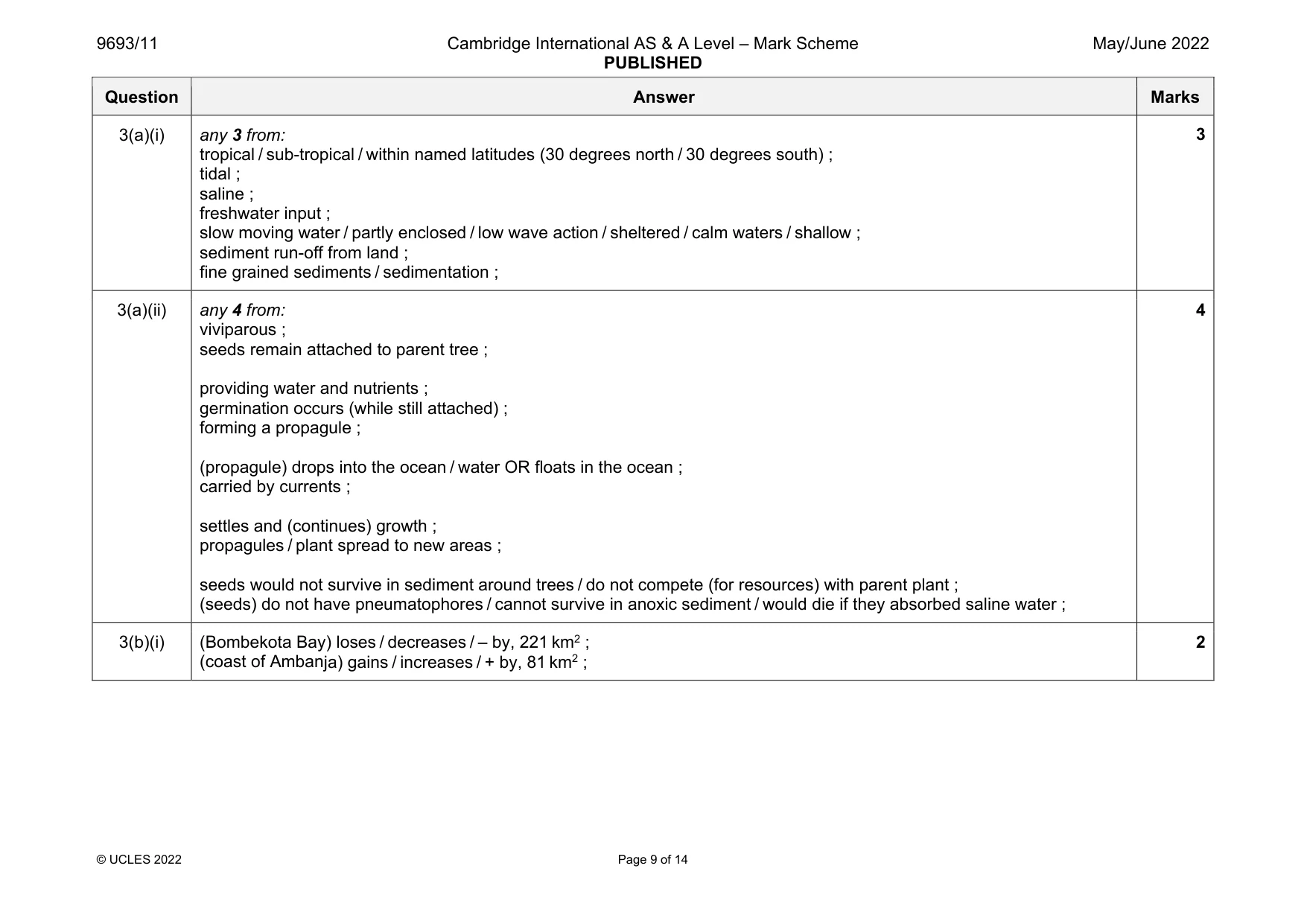 Mark scheme, page 9 of 14