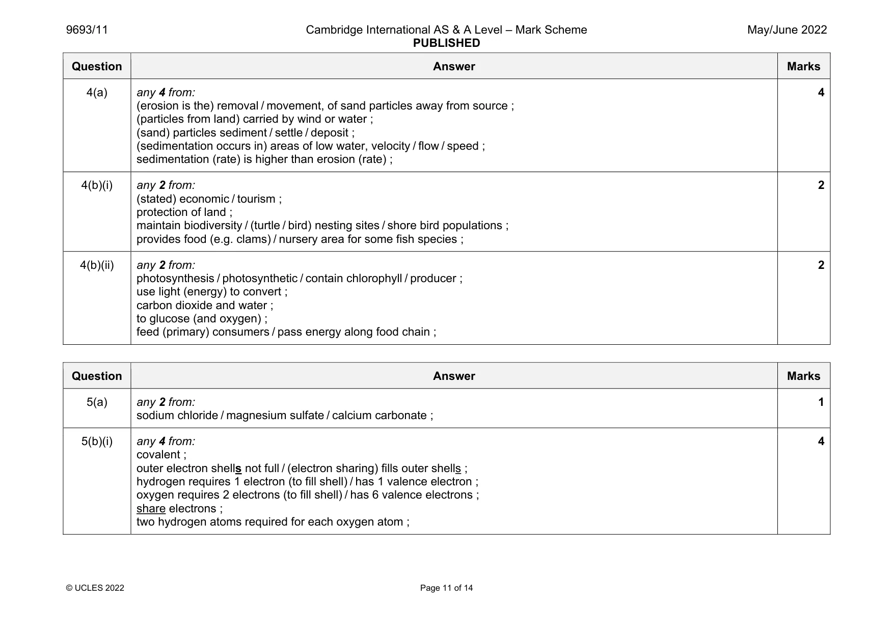 Mark scheme, page 11 of 14