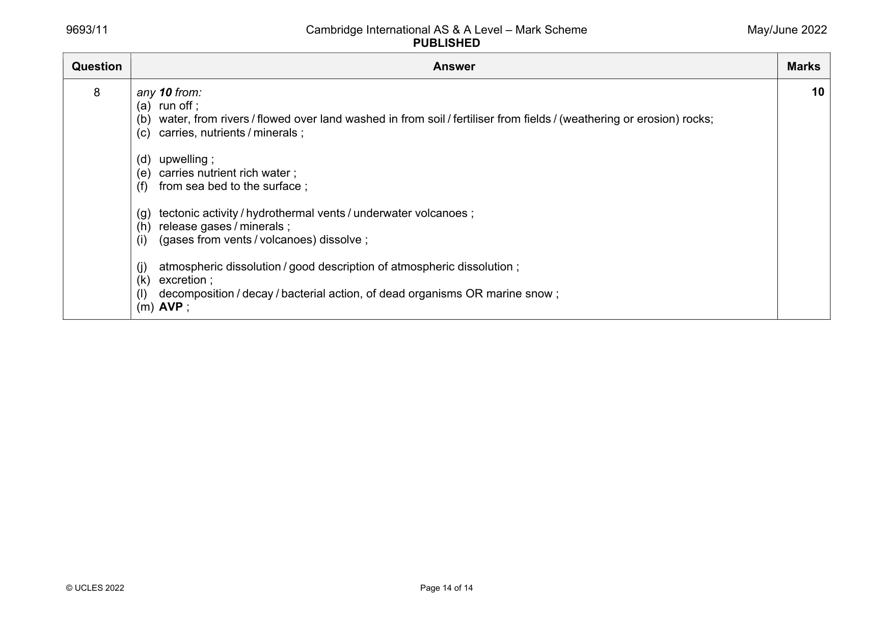 Mark scheme, page 14 of 14
