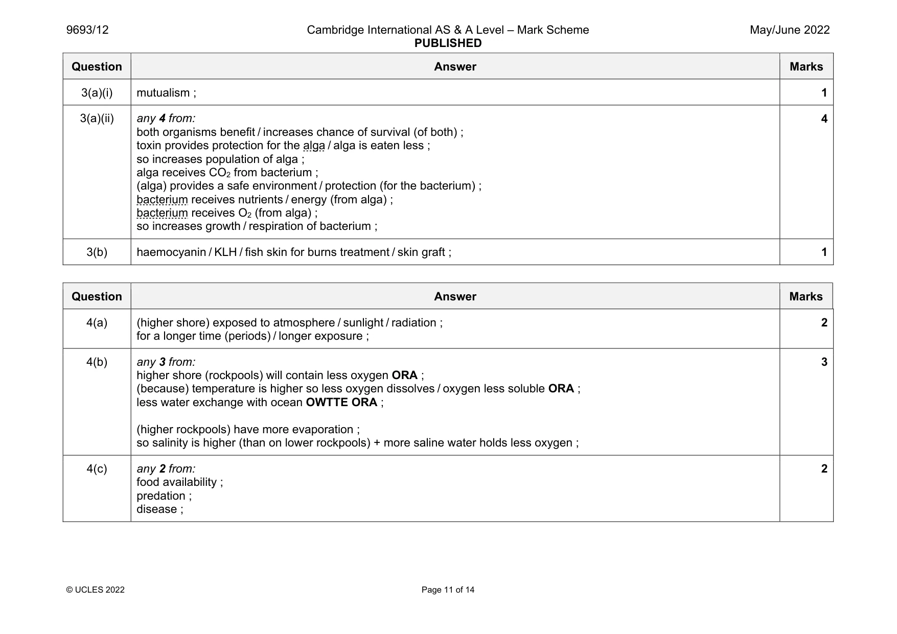 Mark scheme, page 11 of 14