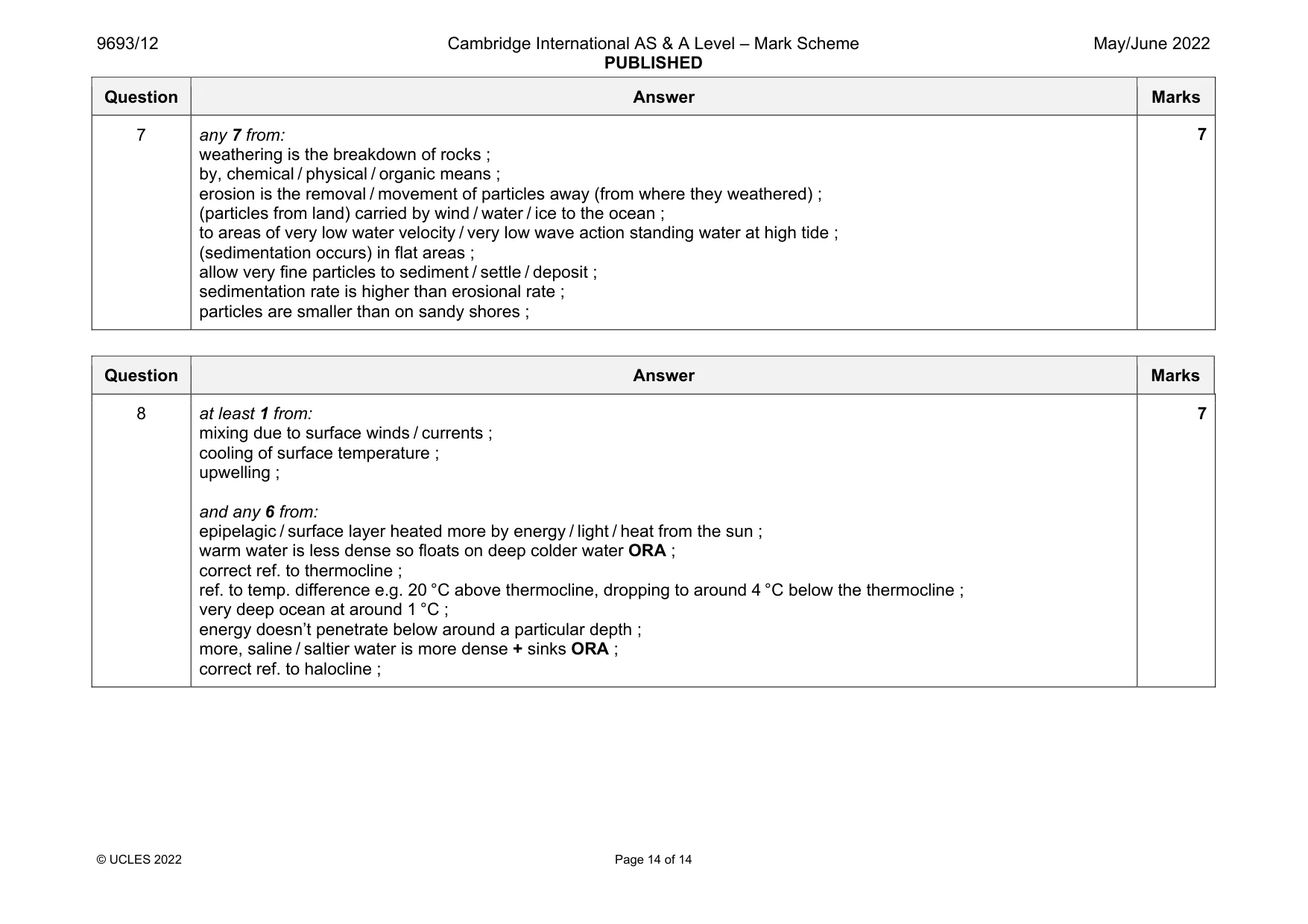 Mark scheme, page 14 of 14