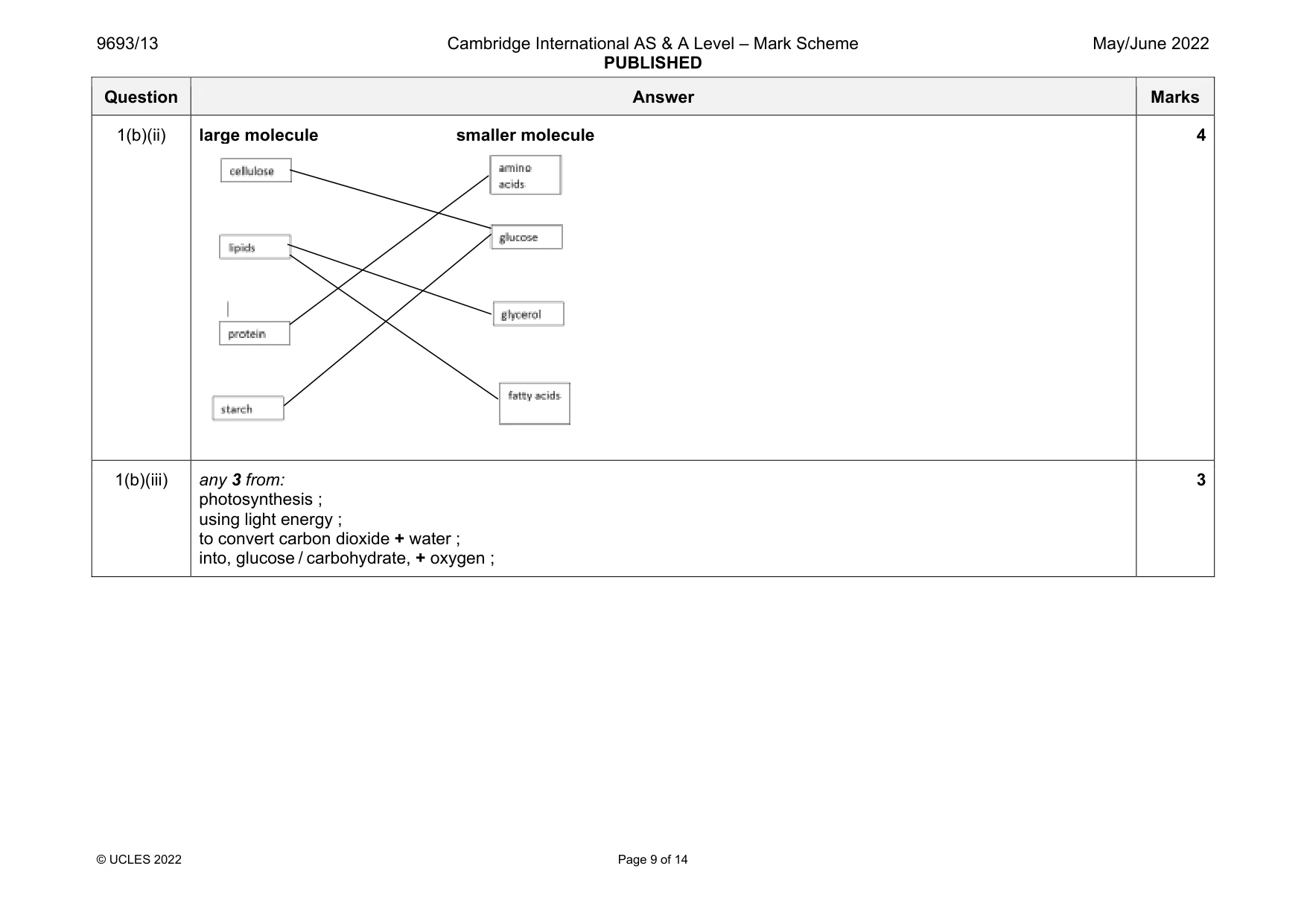 Mark scheme, page 9 of 14