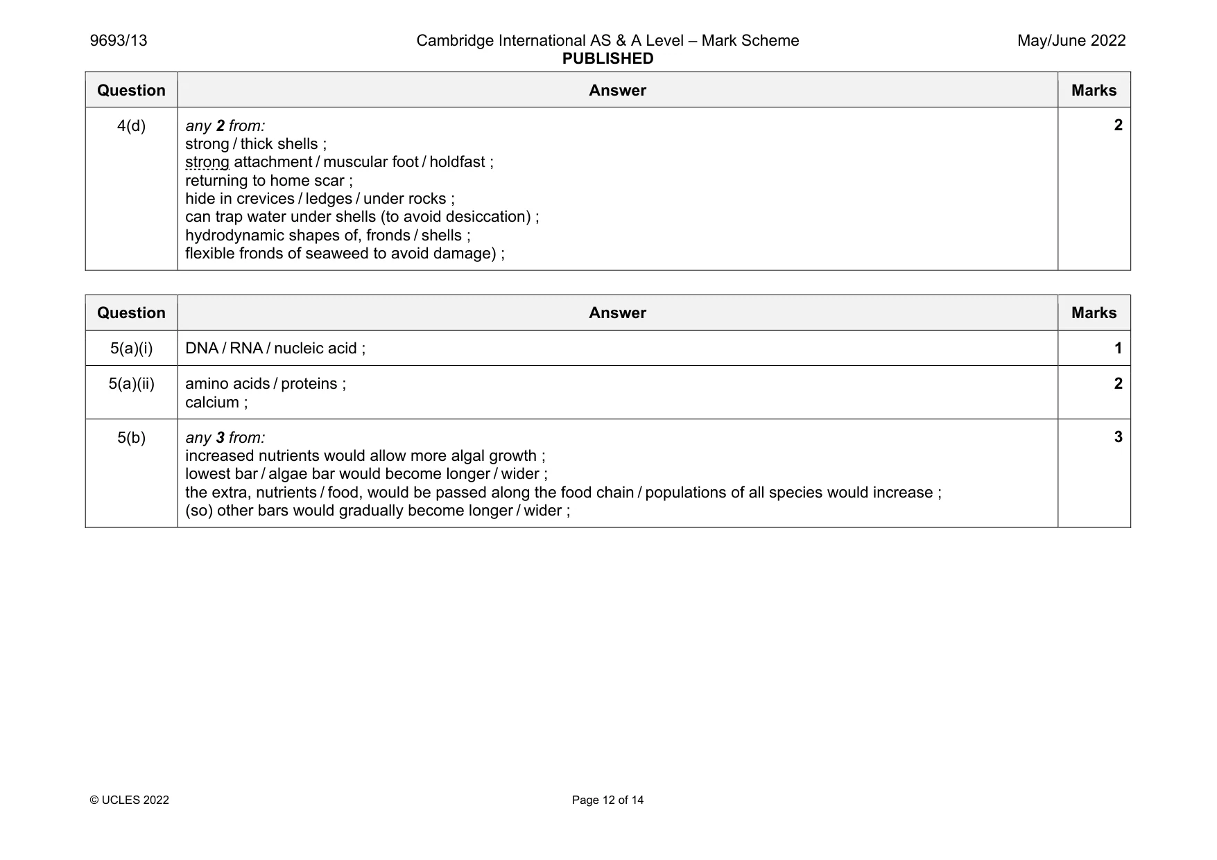 Mark scheme, page 12 of 14