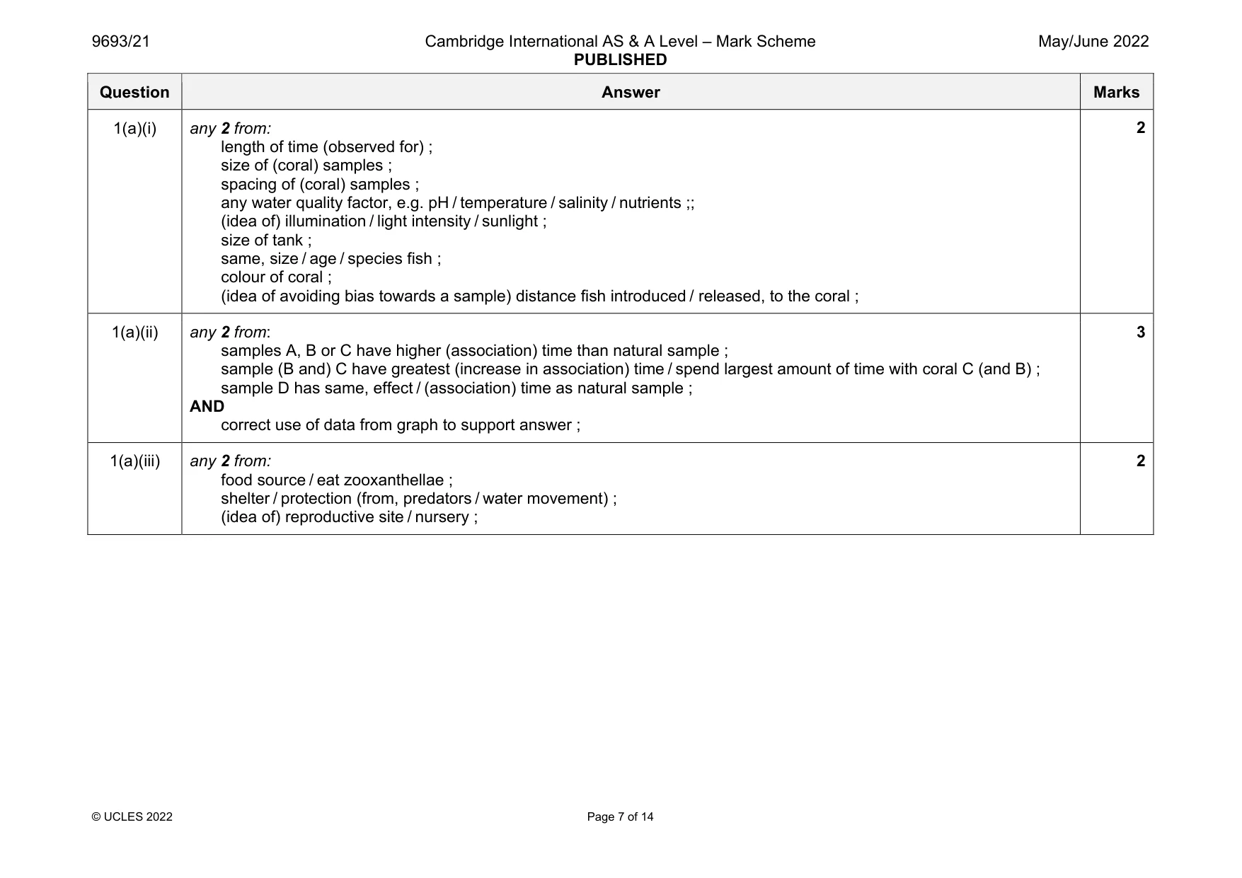 Mark scheme, page 7 of 14
