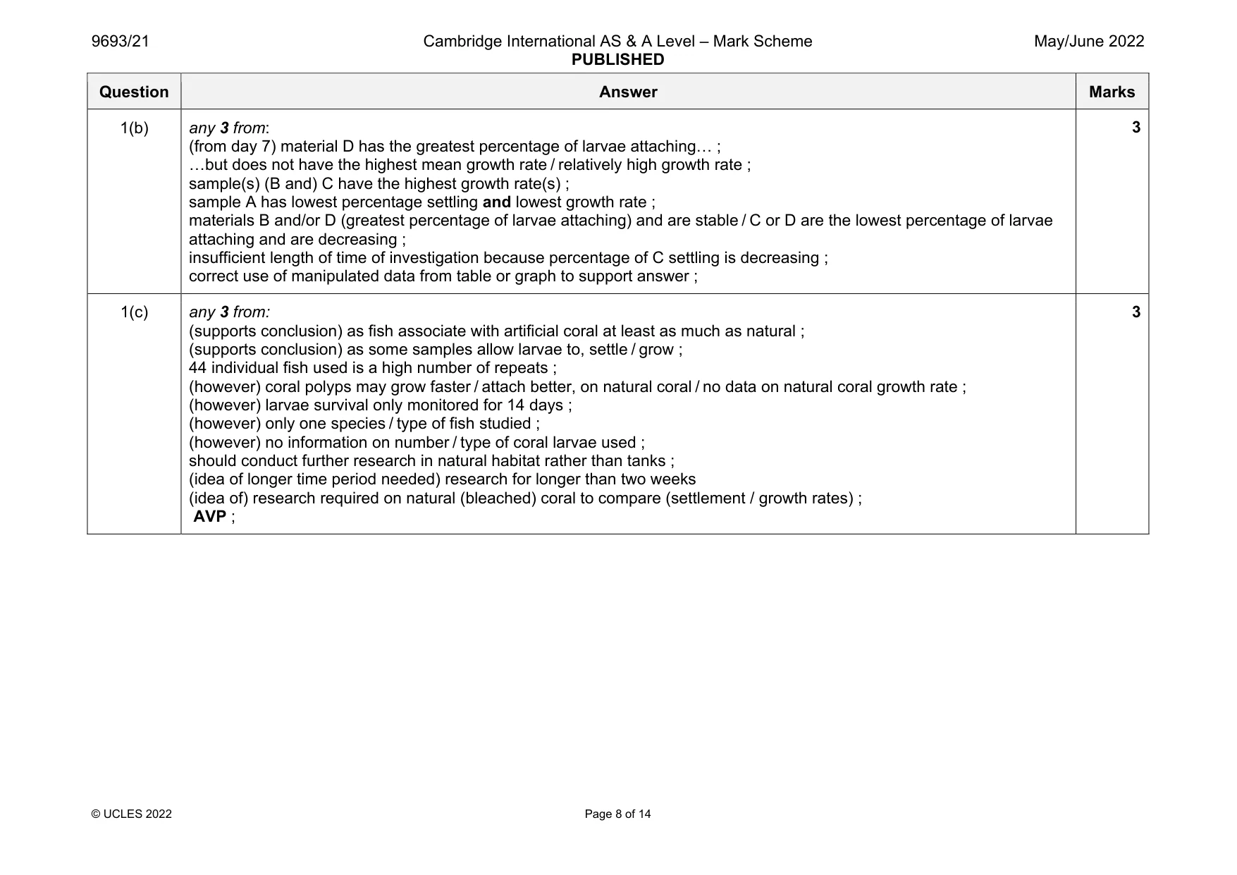Mark scheme, page 8 of 14