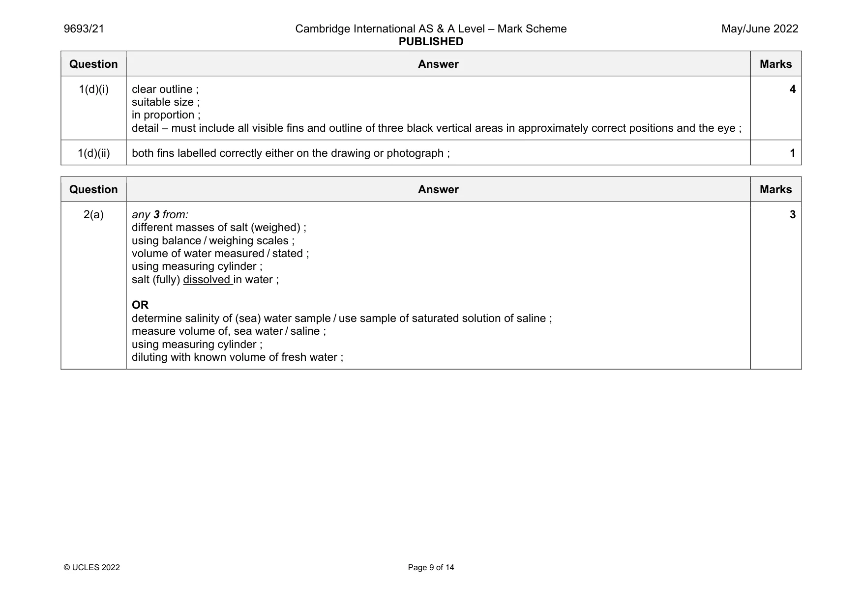 Mark scheme, page 9 of 14