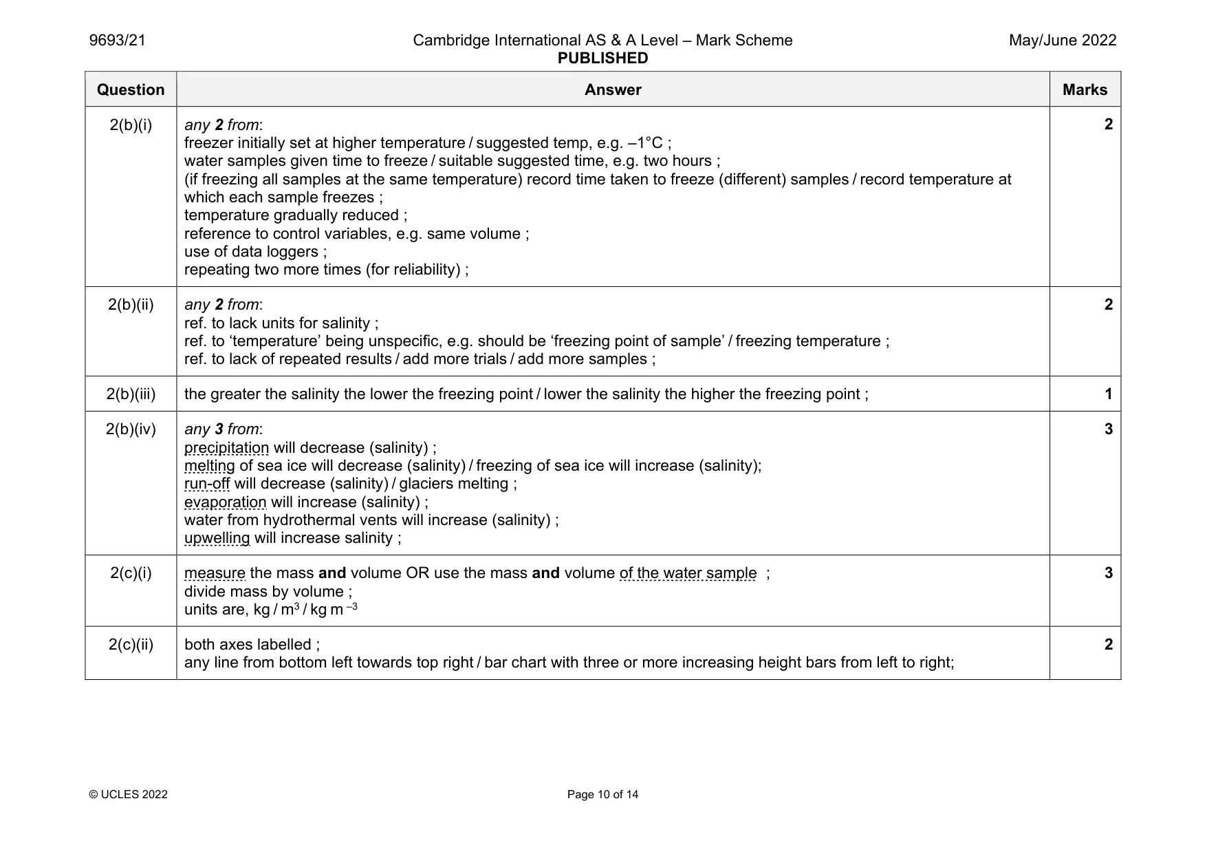 Mark scheme, page 10 of 14