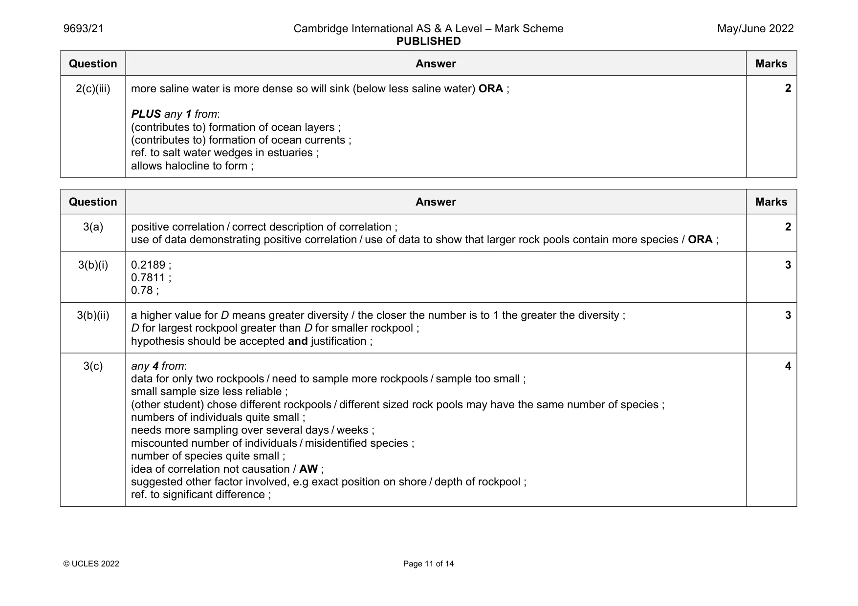 Mark scheme, page 11 of 14
