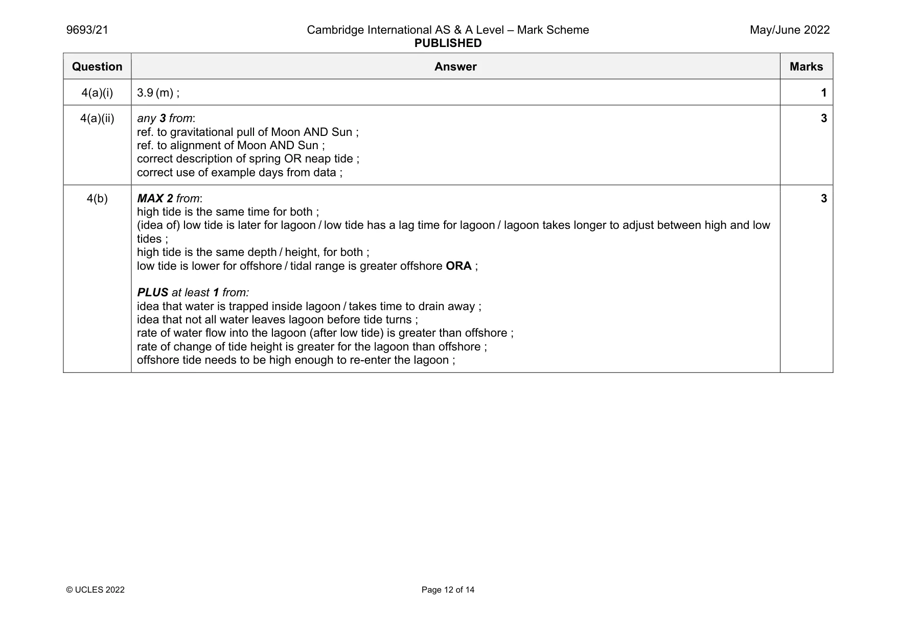 Mark scheme, page 12 of 14