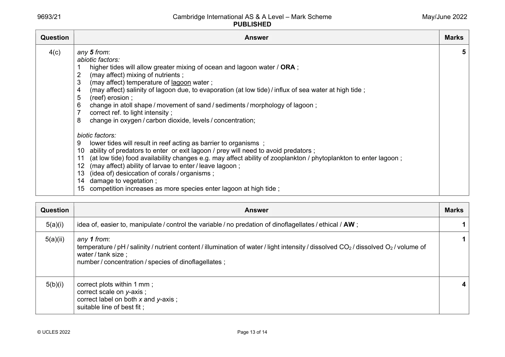 Mark scheme, page 13 of 14