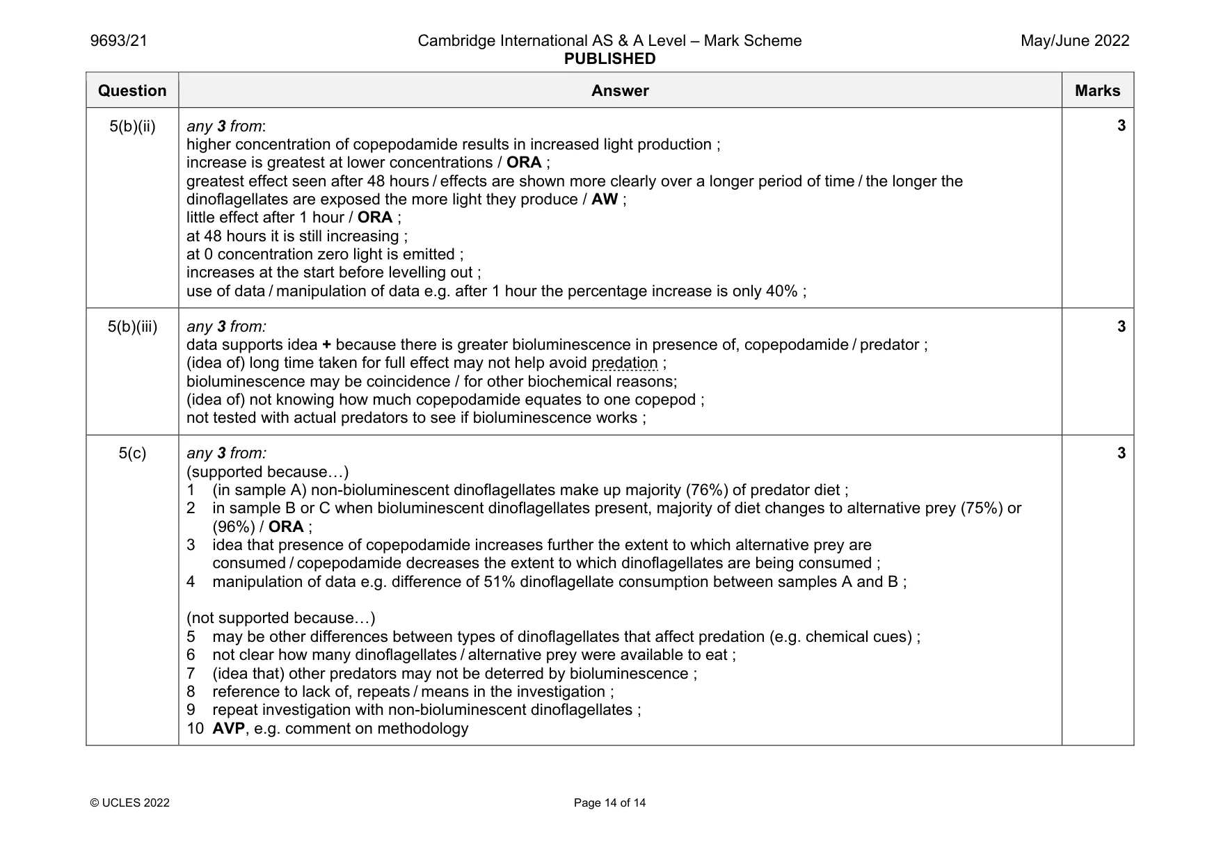 Mark scheme, page 14 of 14