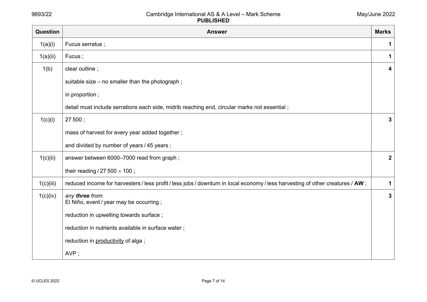 Mark scheme, page 7 of 14