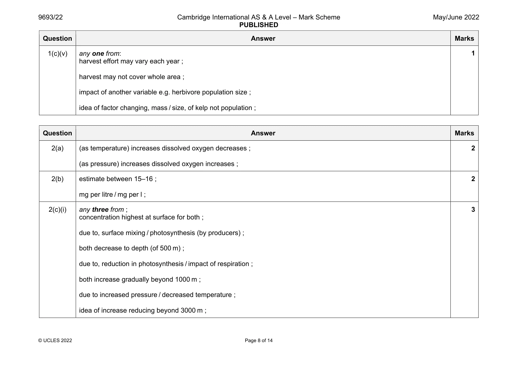 Mark scheme, page 8 of 14