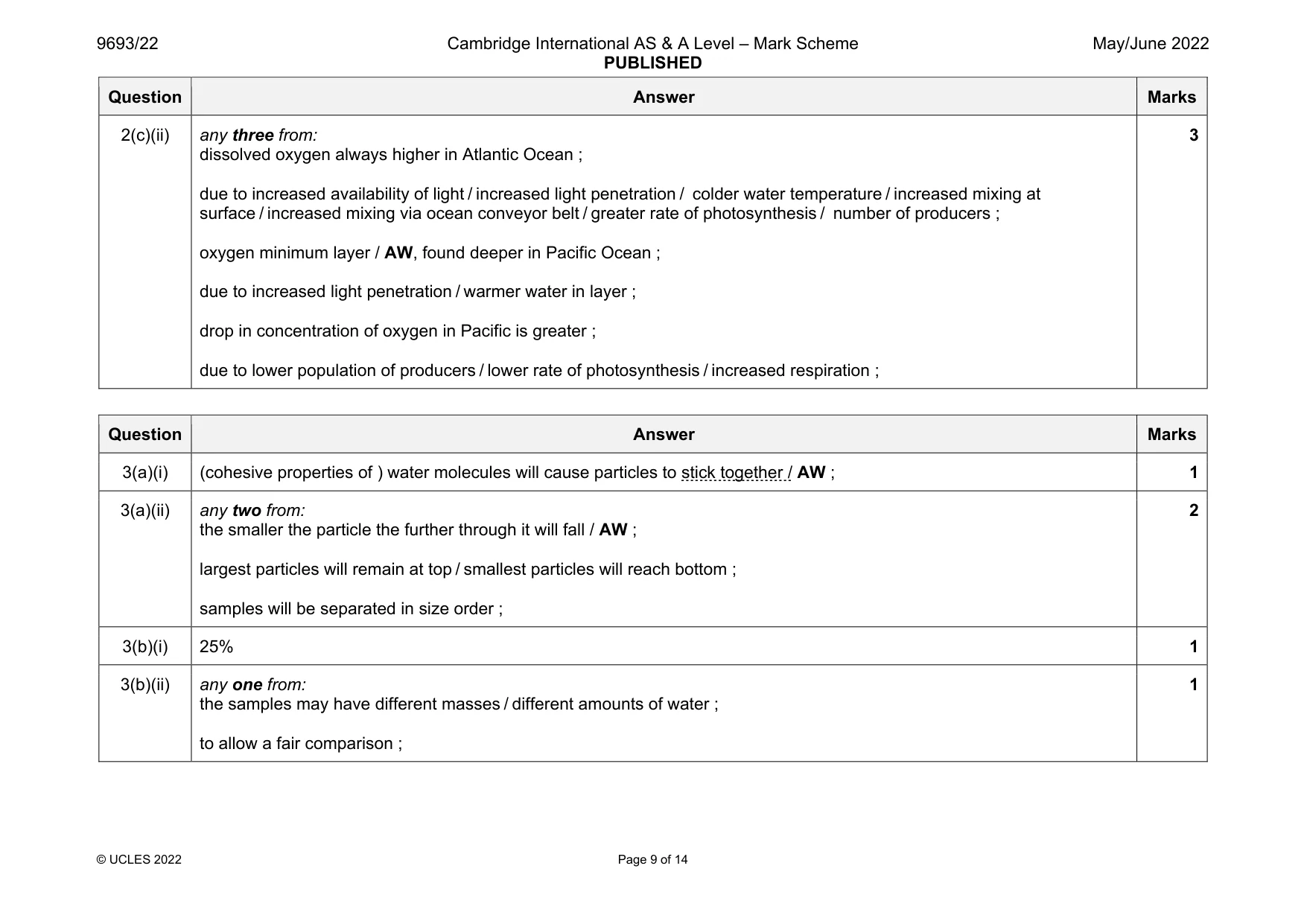 Mark scheme, page 9 of 14