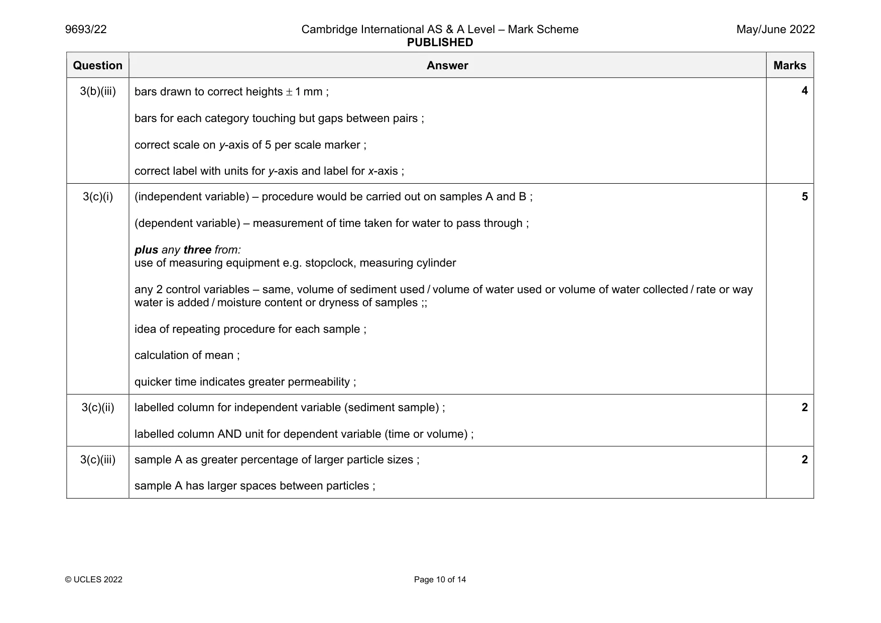 Mark scheme, page 10 of 14