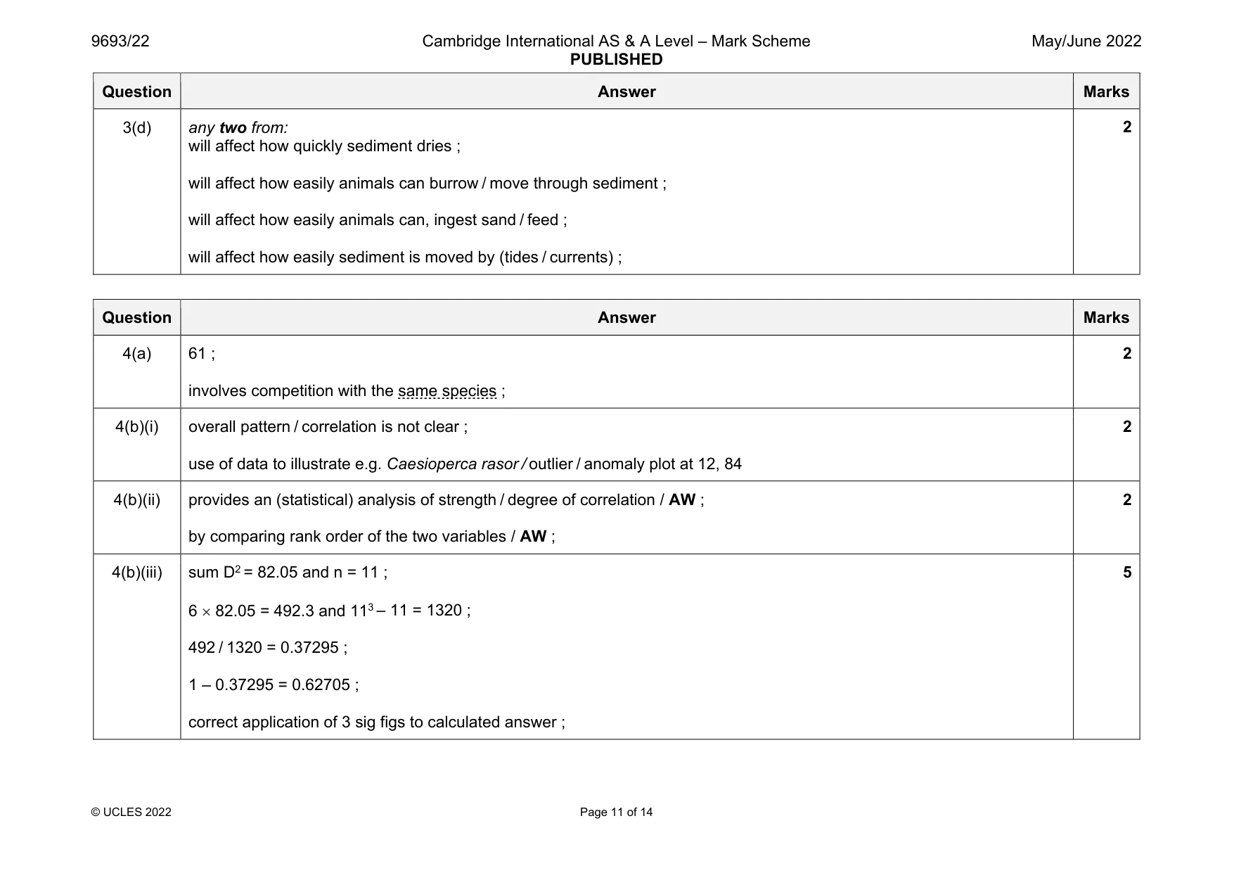 Mark scheme, page 11 of 14