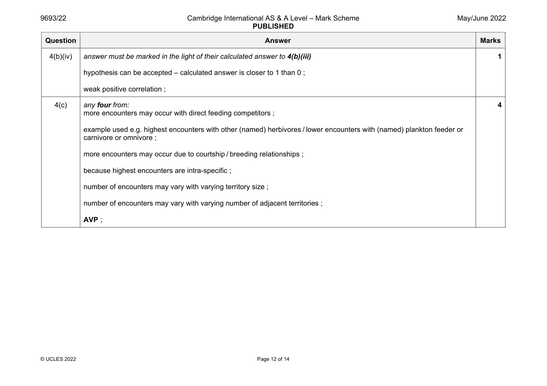 Mark scheme, page 12 of 14